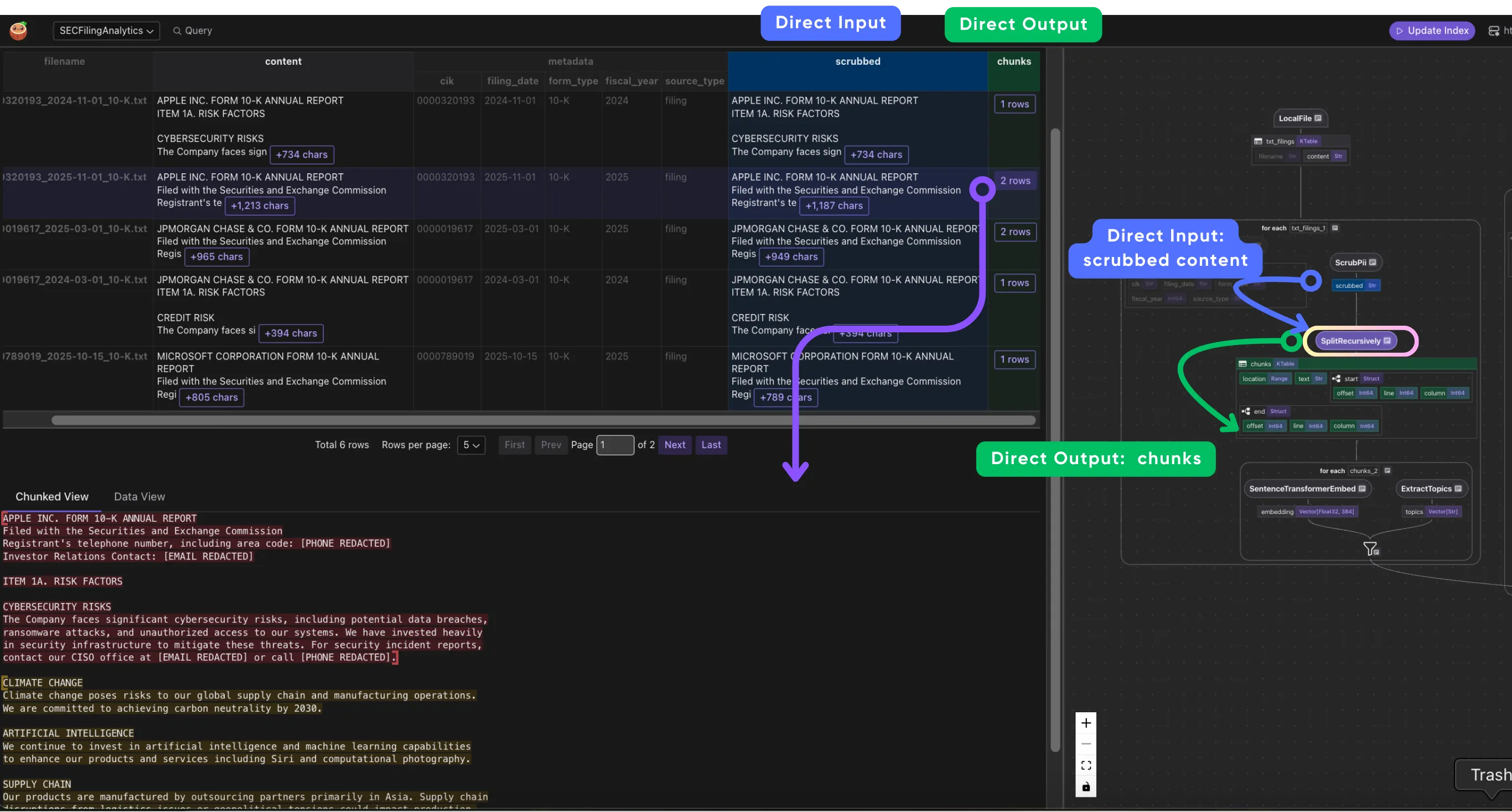 CocoInsight showing chunking: scrubbed content split into structured chunks