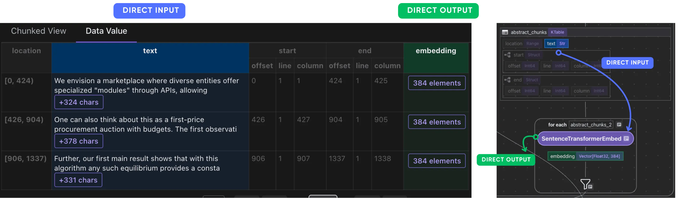 Abstract Chunks Embeddings