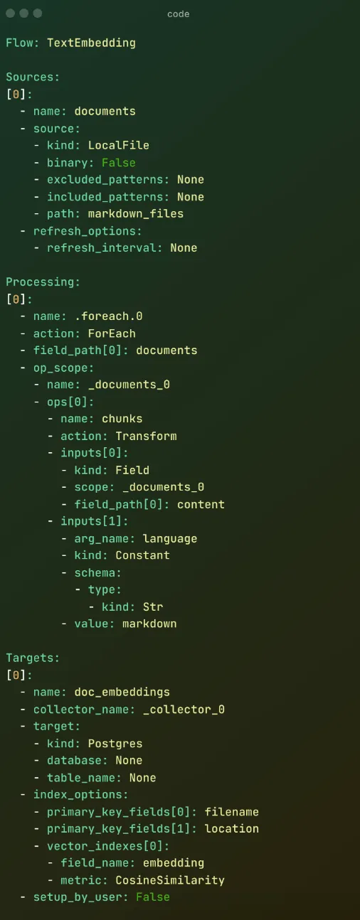 Beautify show cli command with colorful structured output