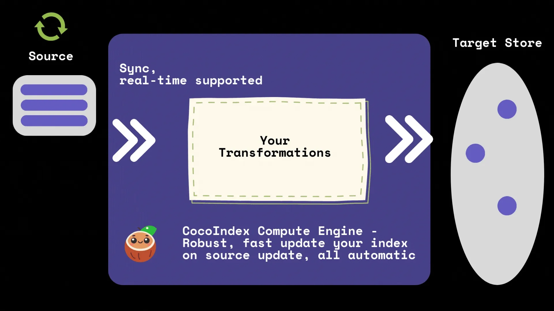 CocoIndex Engine