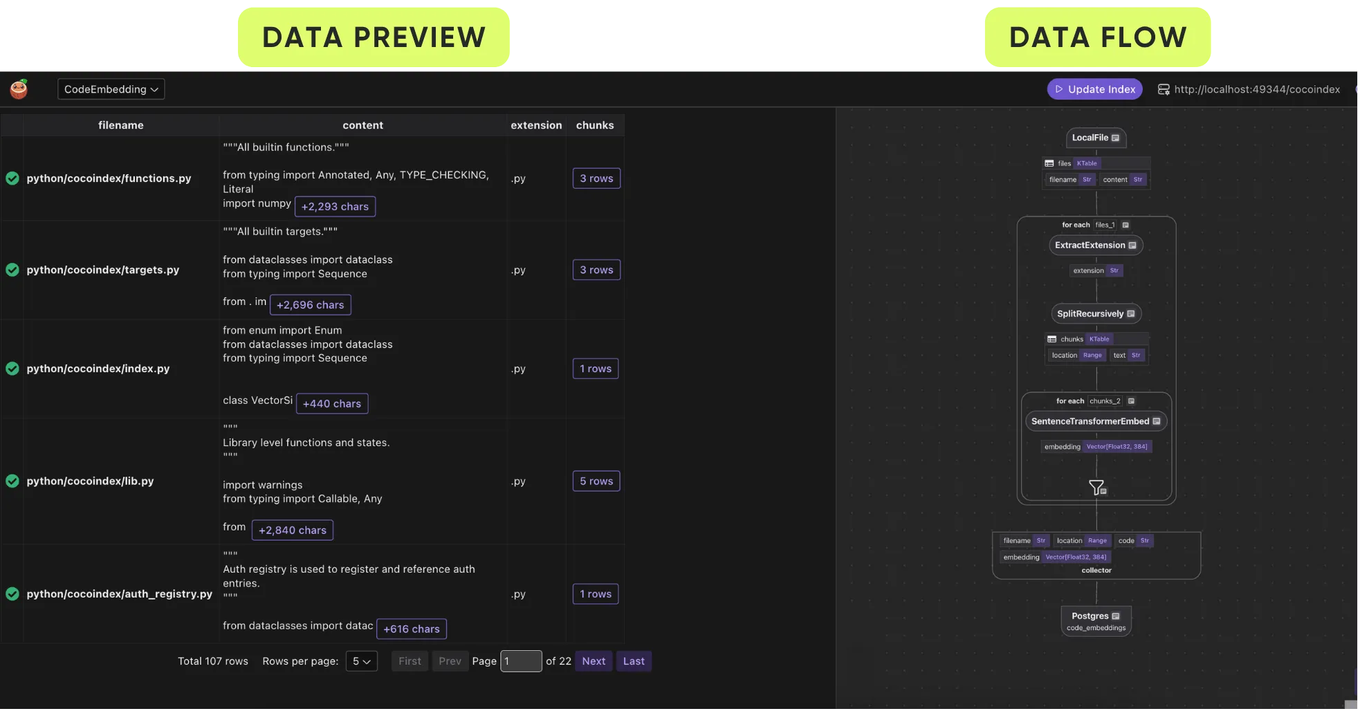 CocoInsight Panels