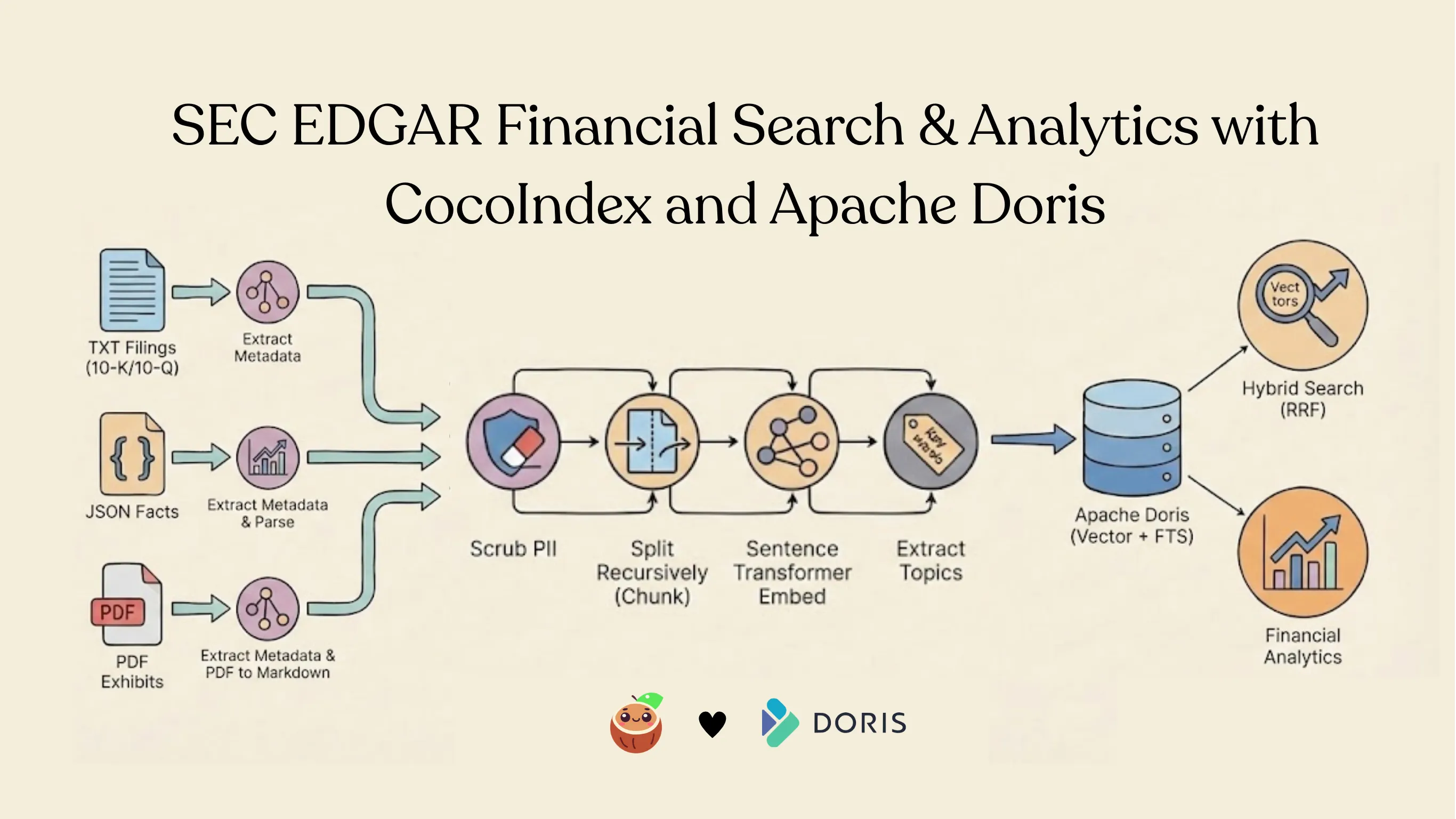 SEC EDGAR Financial Analytics with CocoIndex + Apache Doris