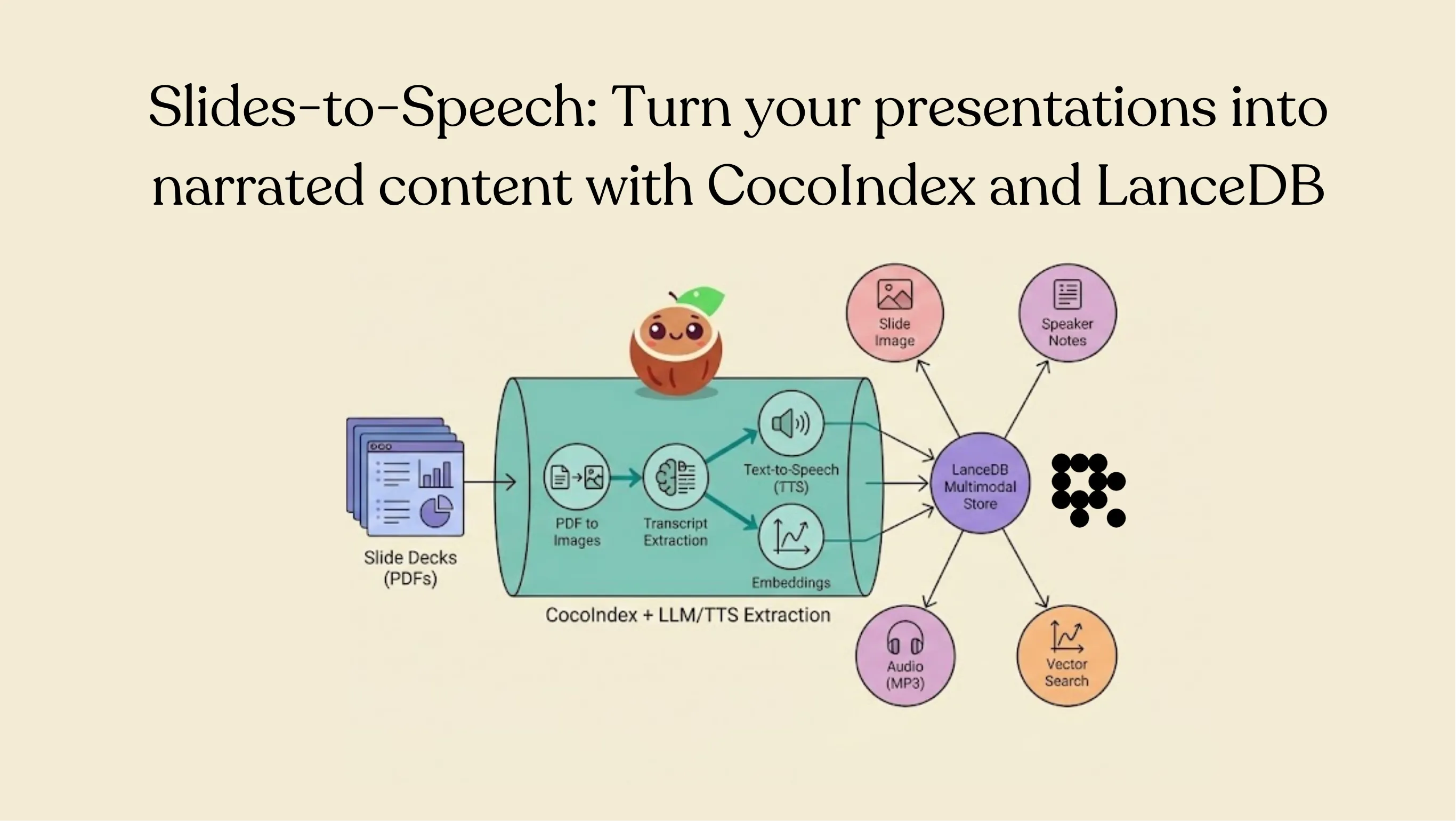 Slides-to-Speech: Turn slide decks into searchable, narrated knowledge