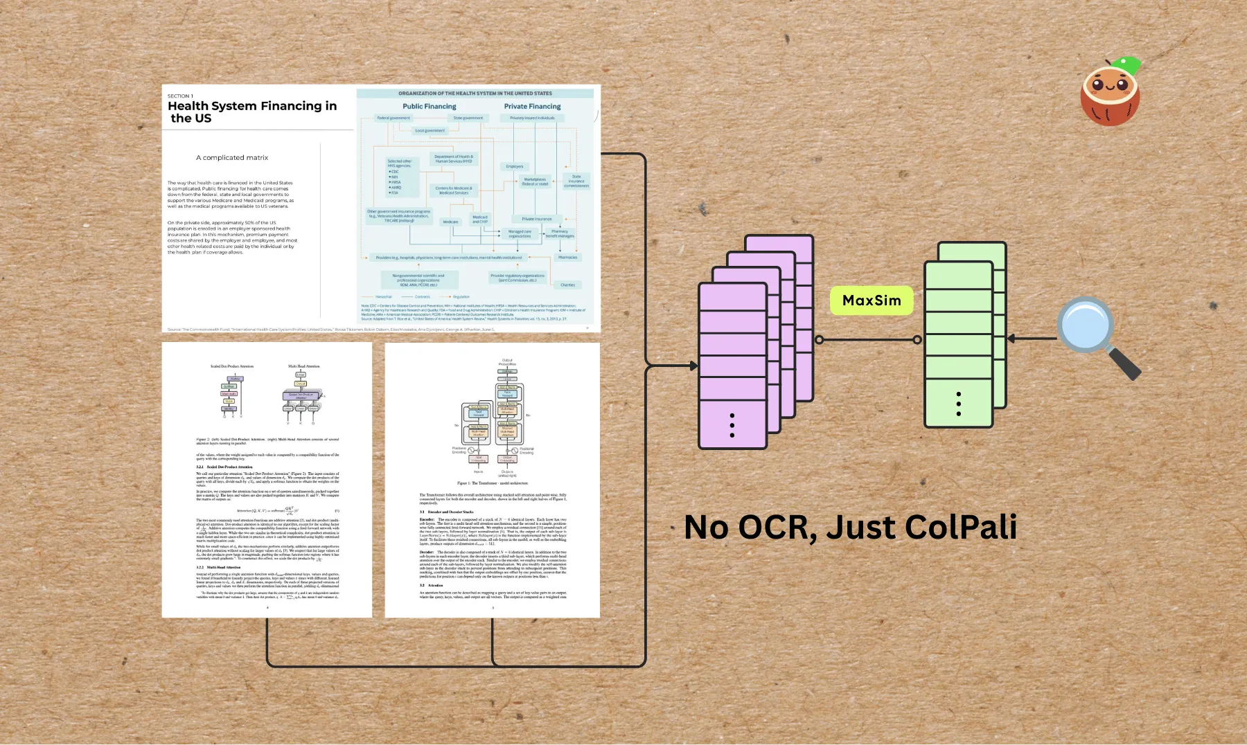 Multi-format indexing with ColPali