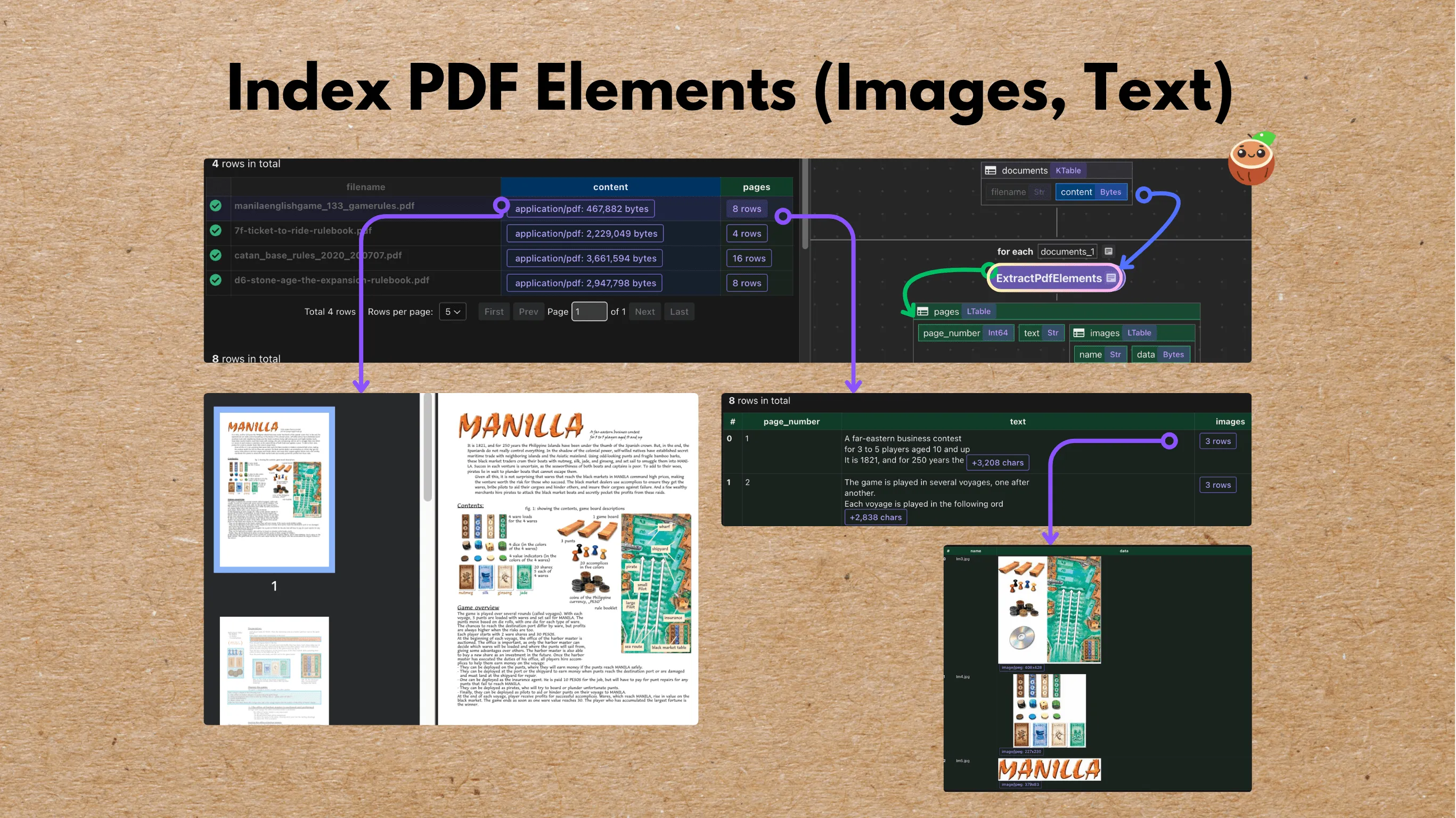 pdf elements