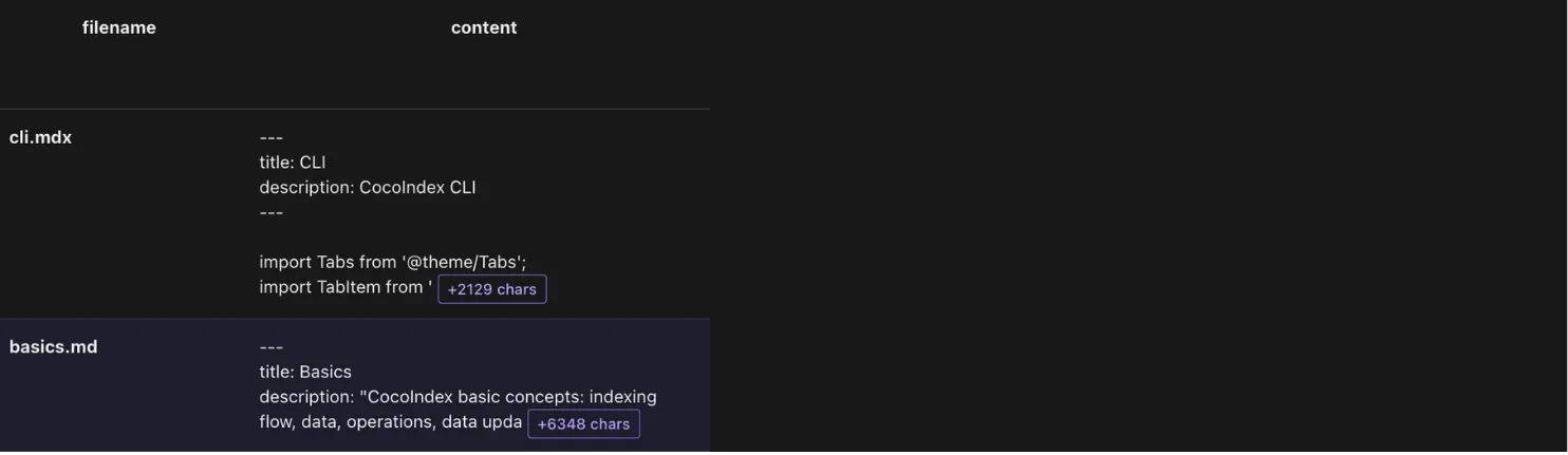 Adding a source to the flow