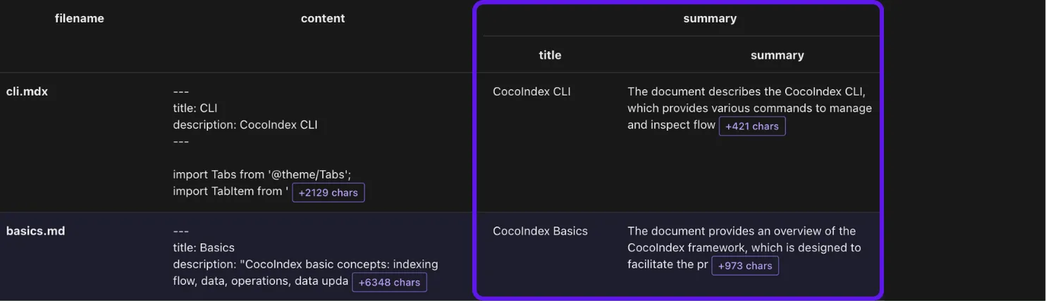 Adding summary to the each document