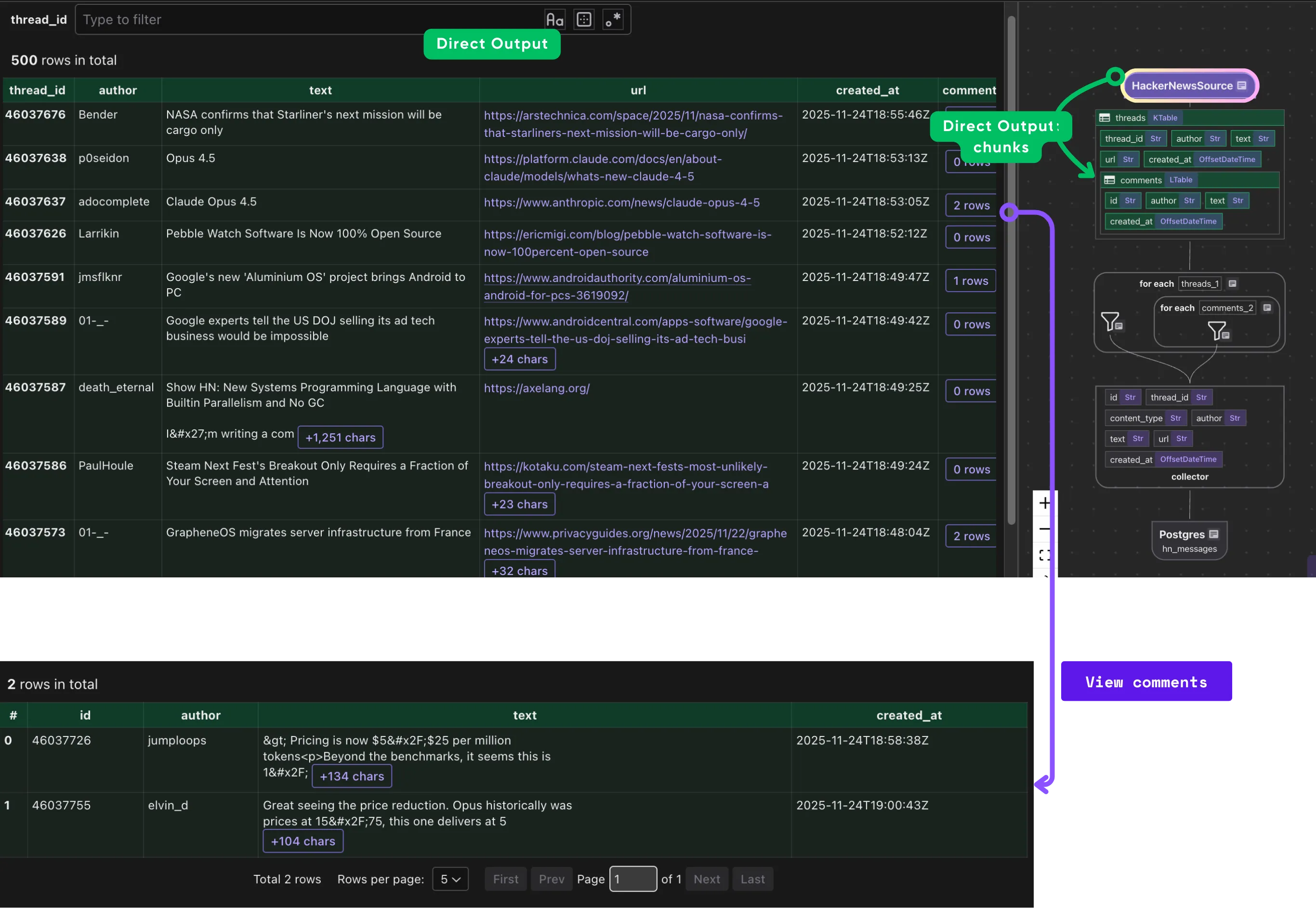 data flow