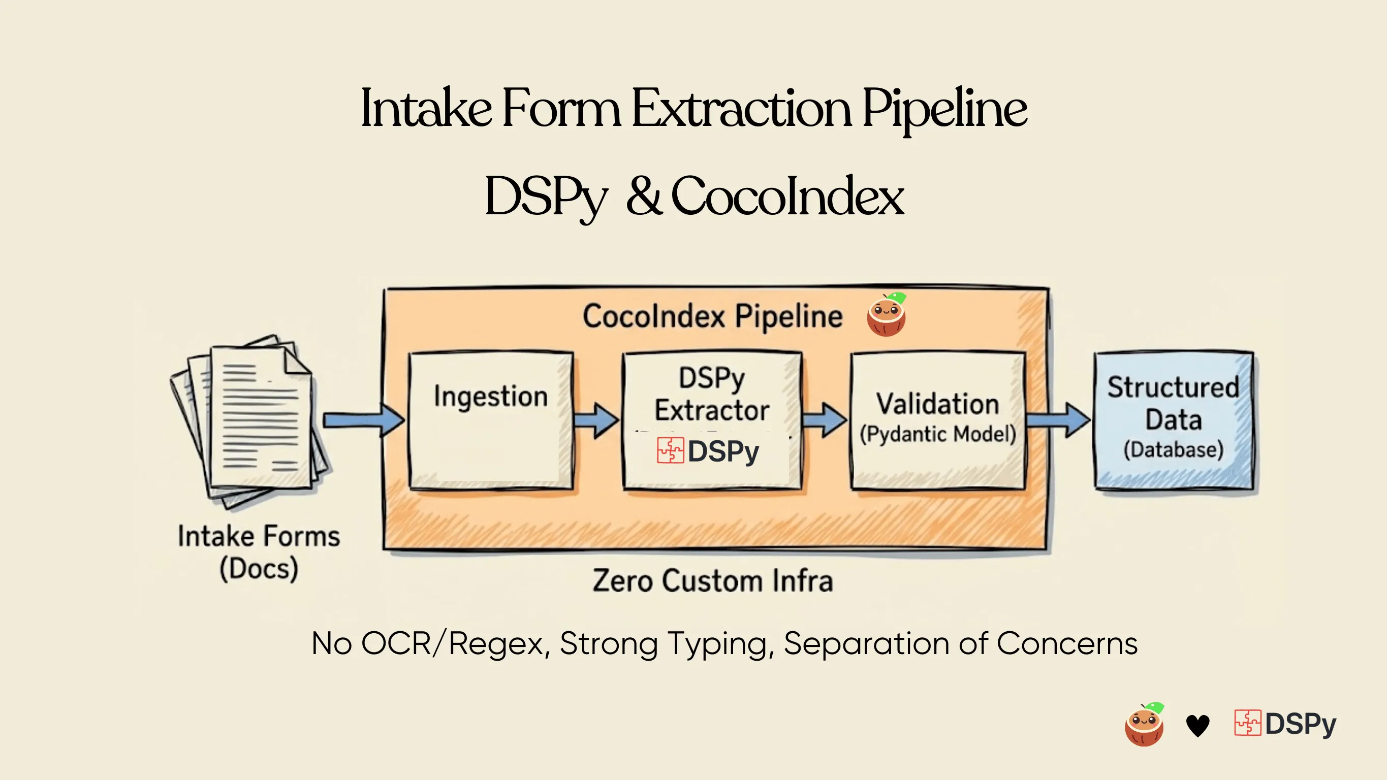 DSPy and CocoIndex Patient Form Extraction
