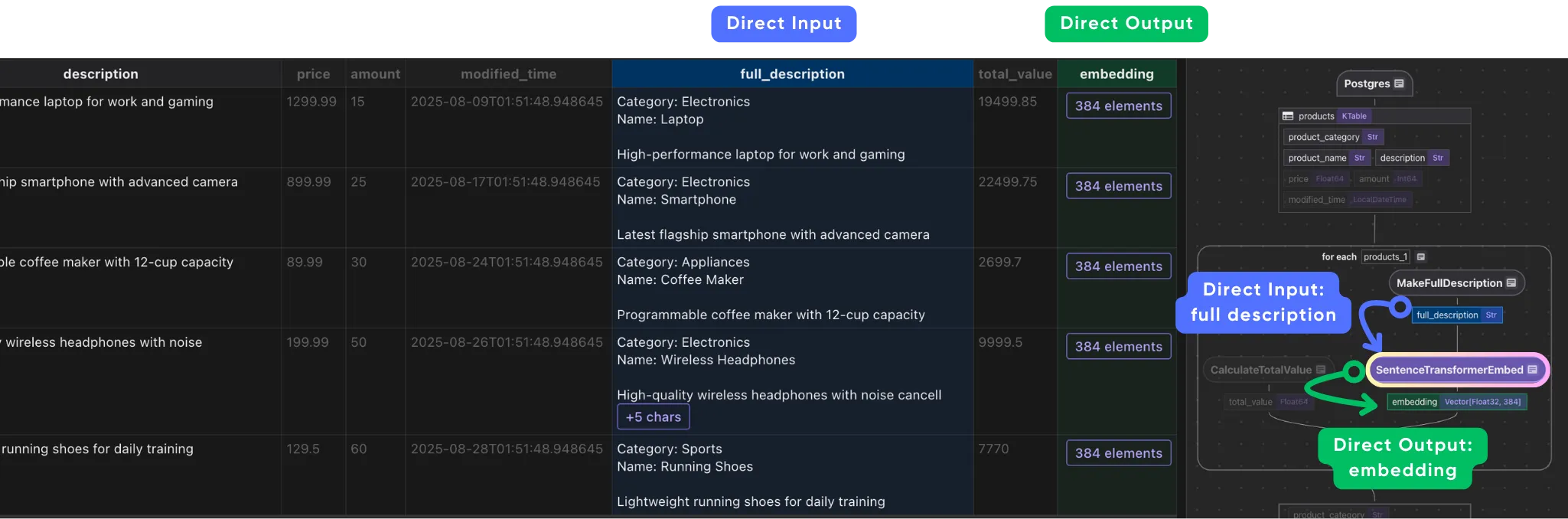 Embed Full Description