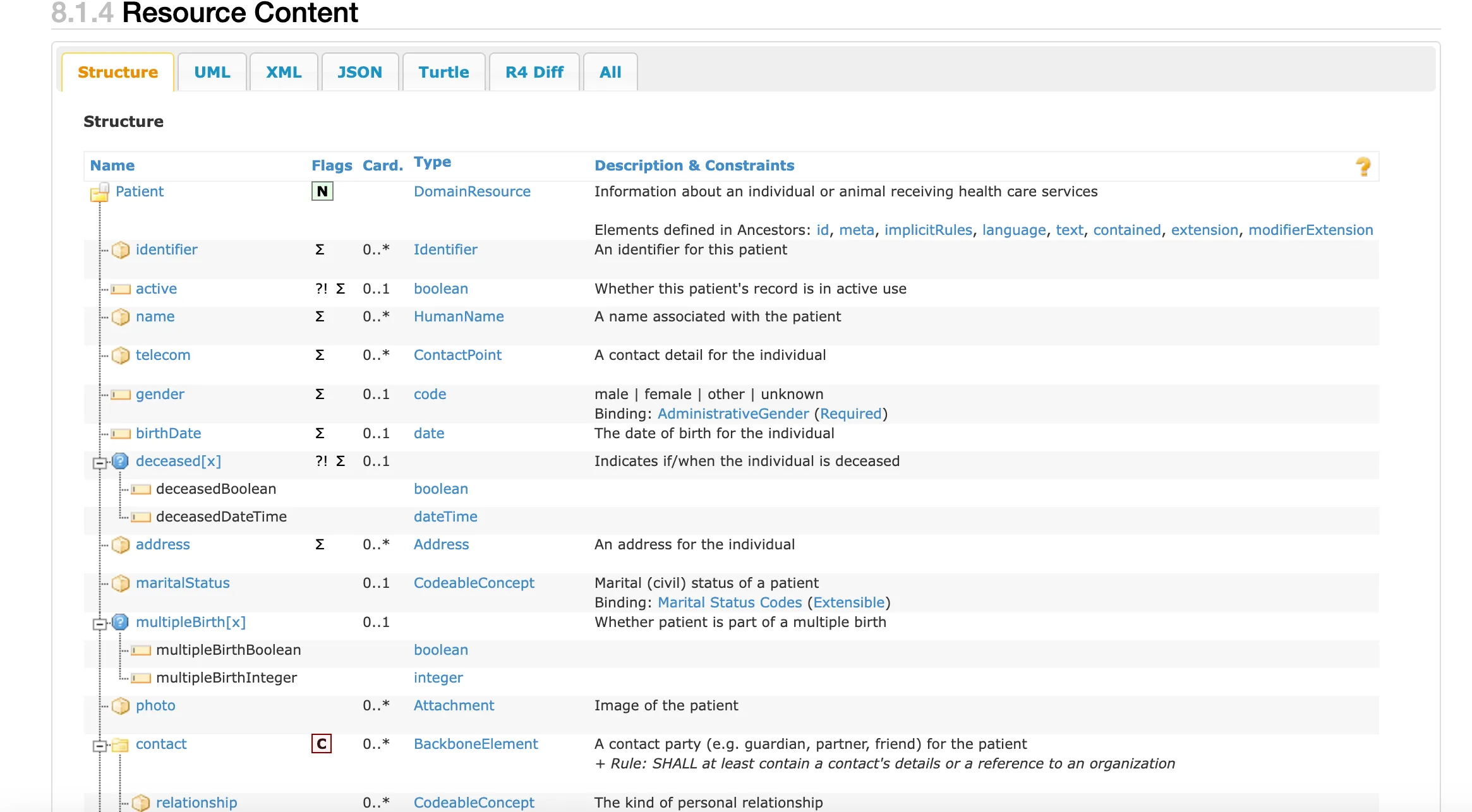 FHIR Patient Resource