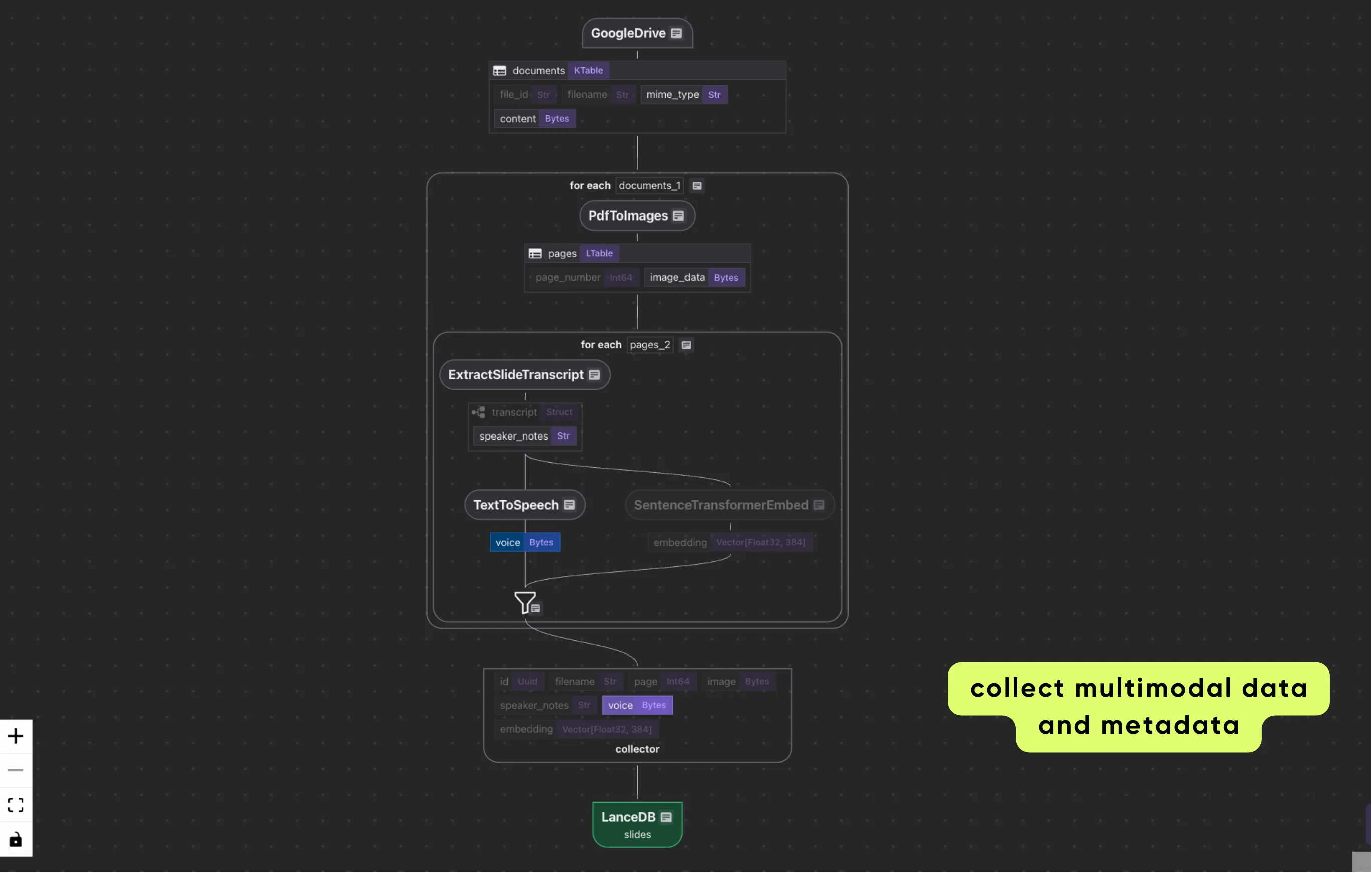 Flow Collector and Export
