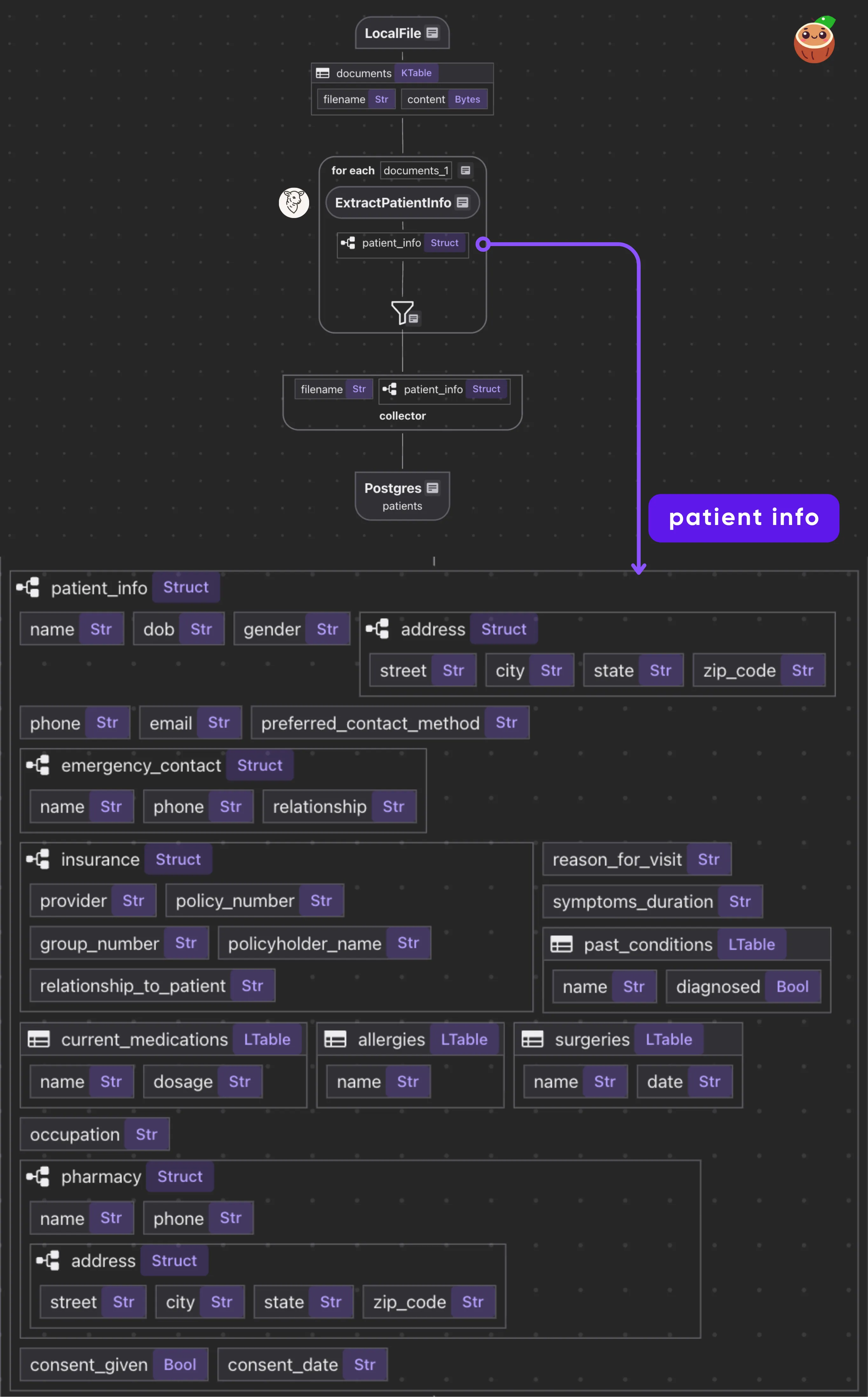Flow Overview