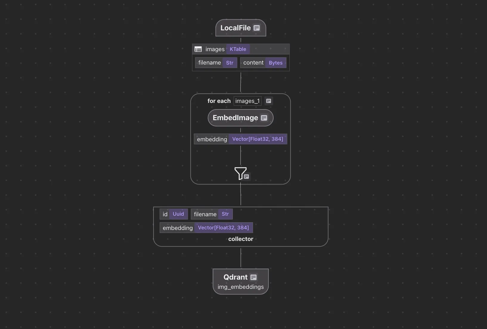 CocoIndex Flow for Image Embedding