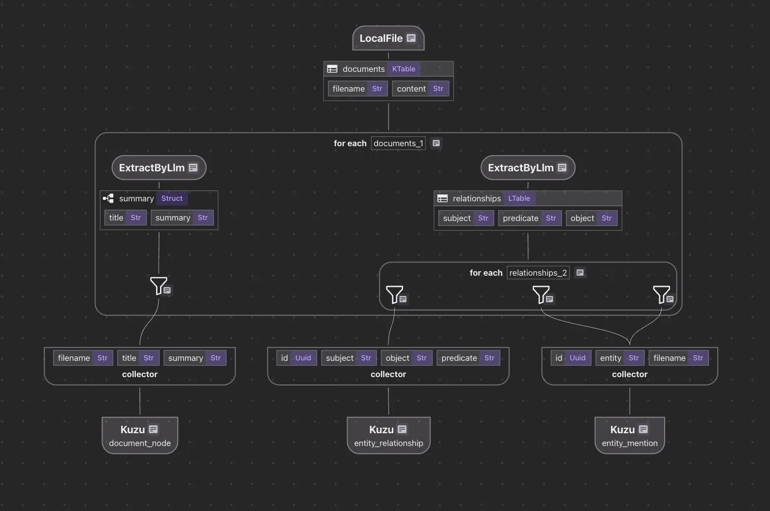 Knowledge Graph Indexing Flow