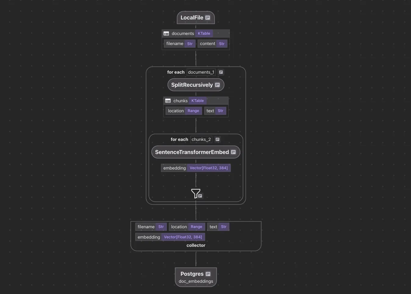 CocoIndex Flow for Text Embedding