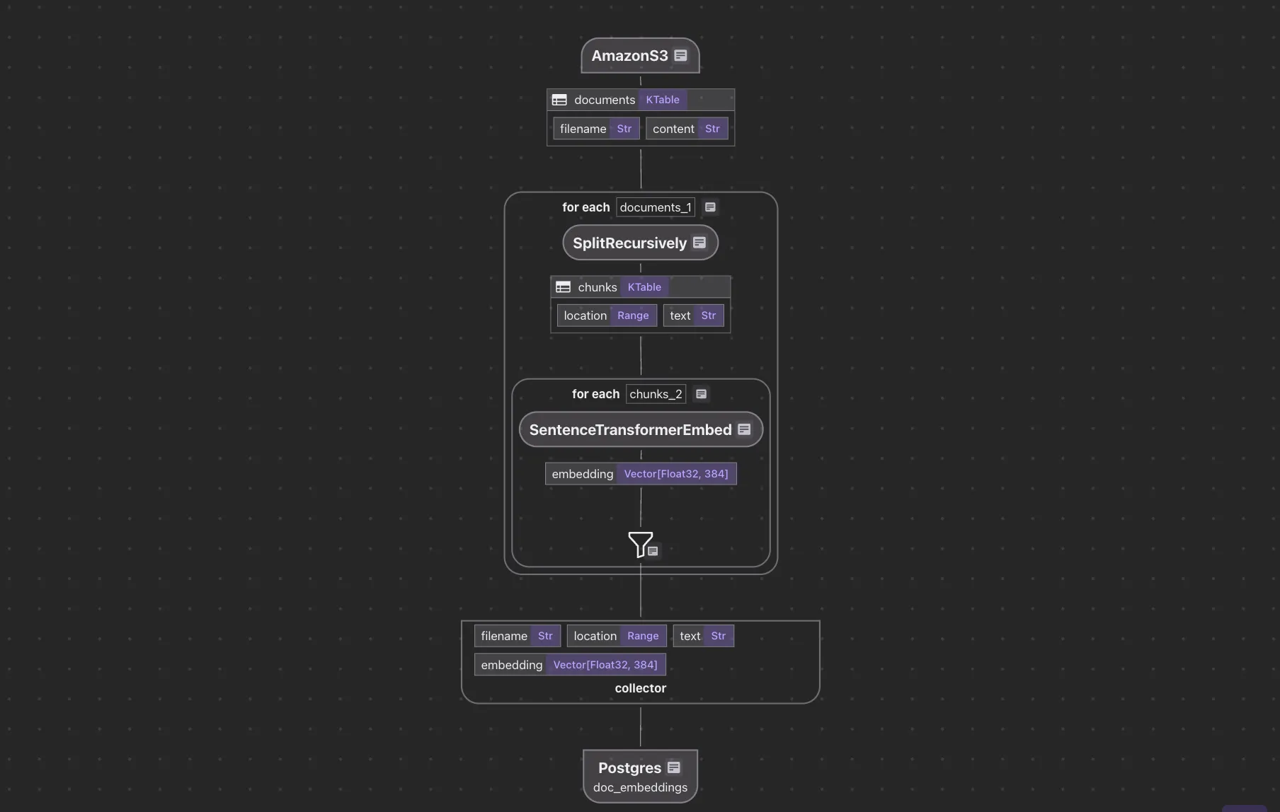 CocoIndex Flow for Text Embedding