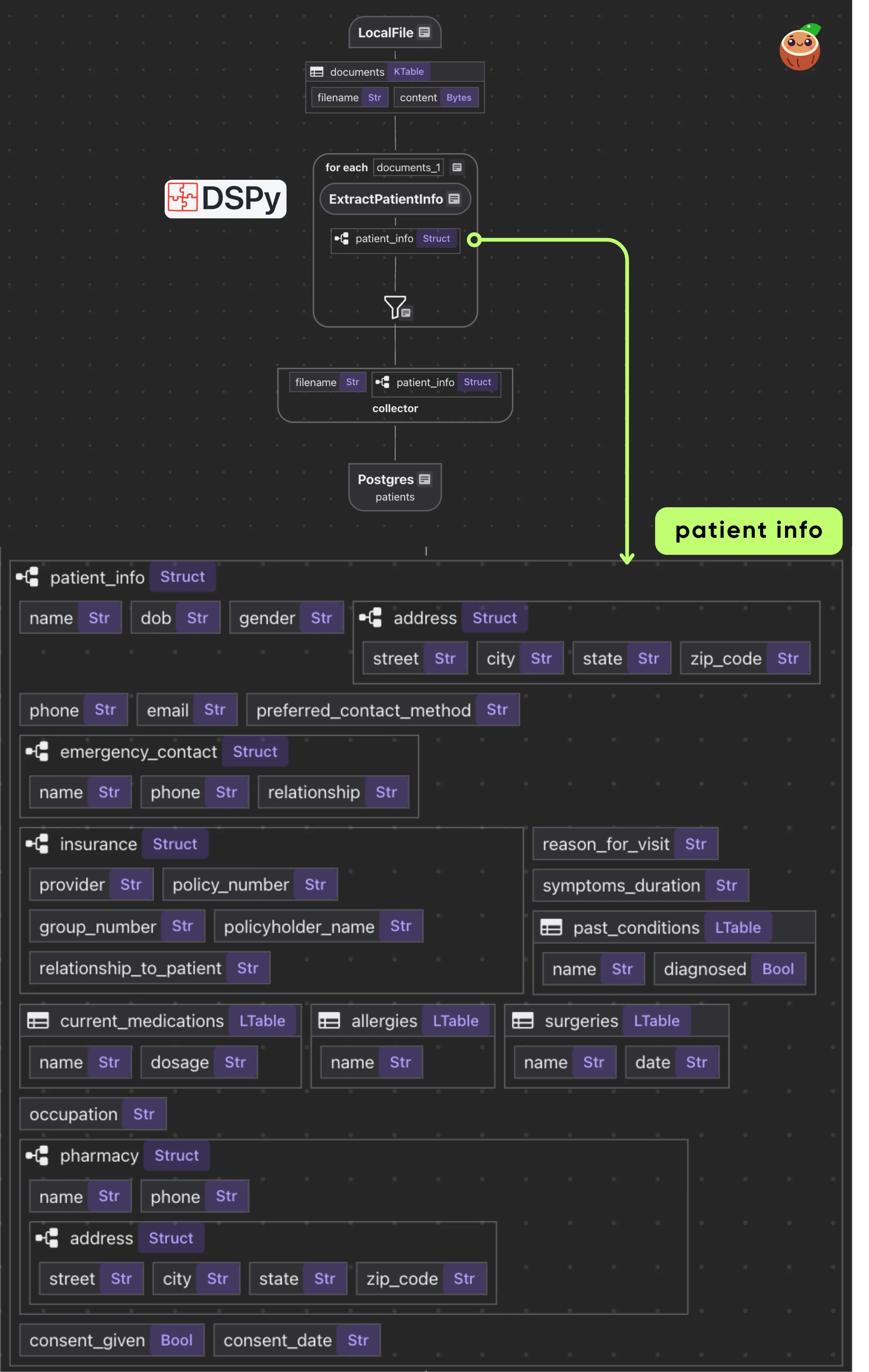 CocoIndex Flow