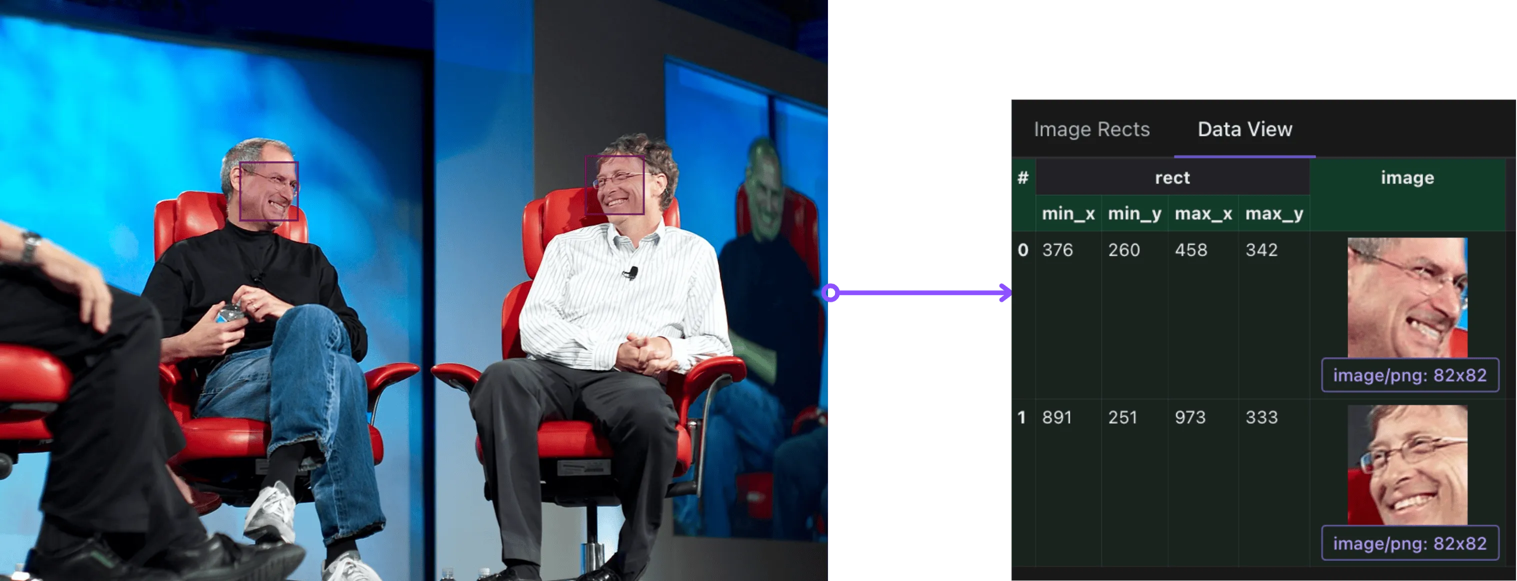 Gates Jobs Extraction