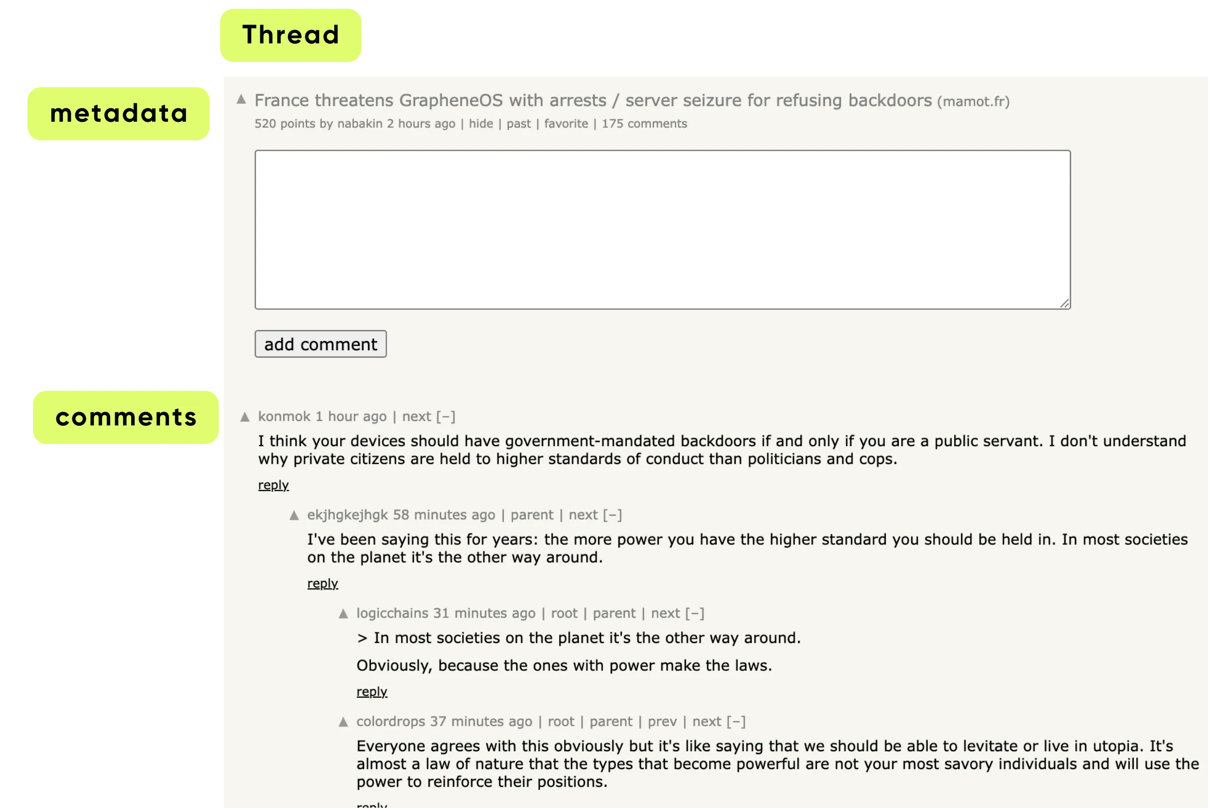 HackerNews Data Model