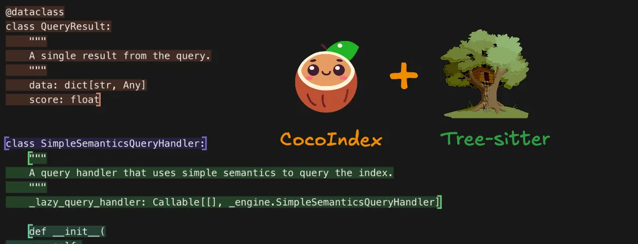 Code Indexing for RAG