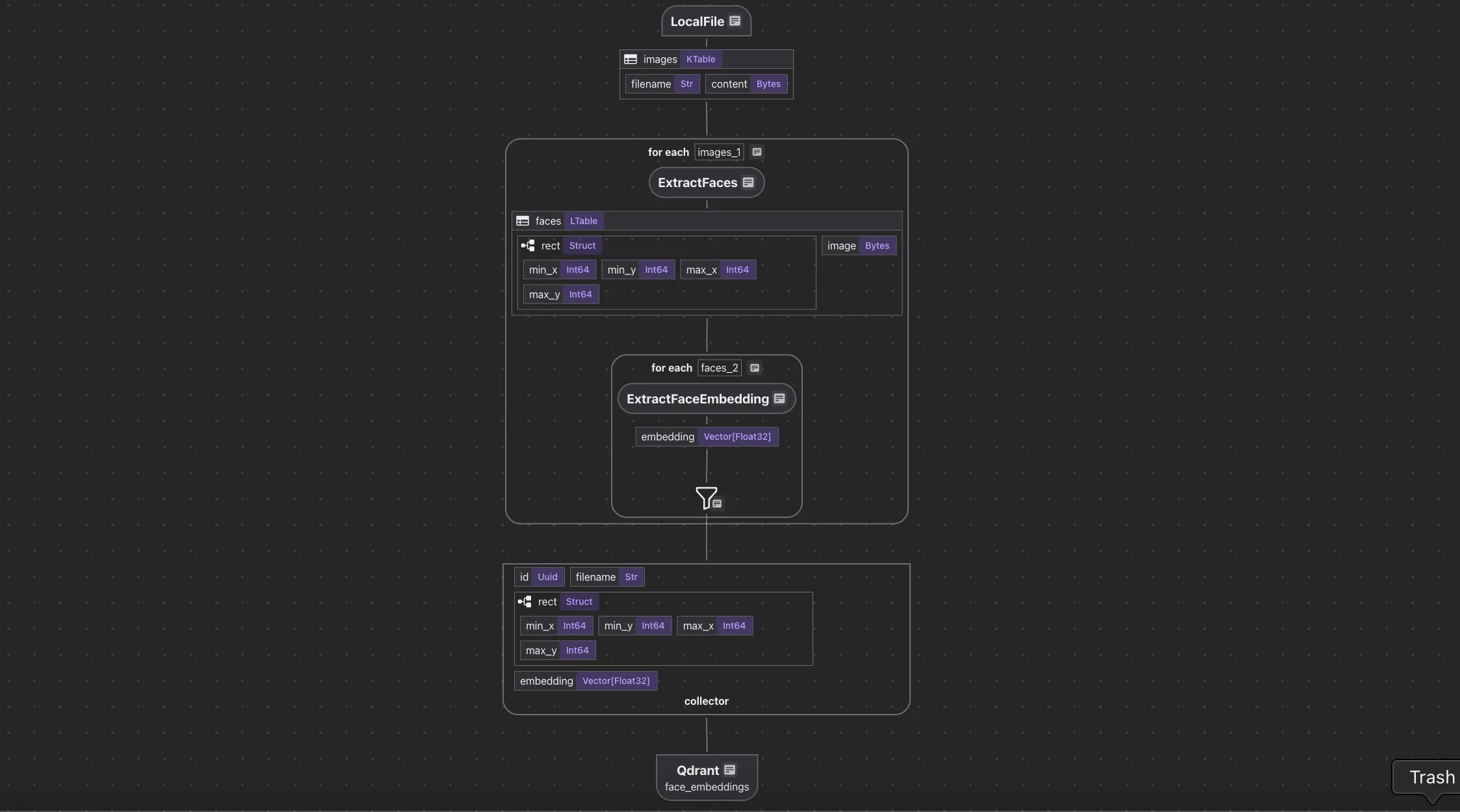 Indexing Flow