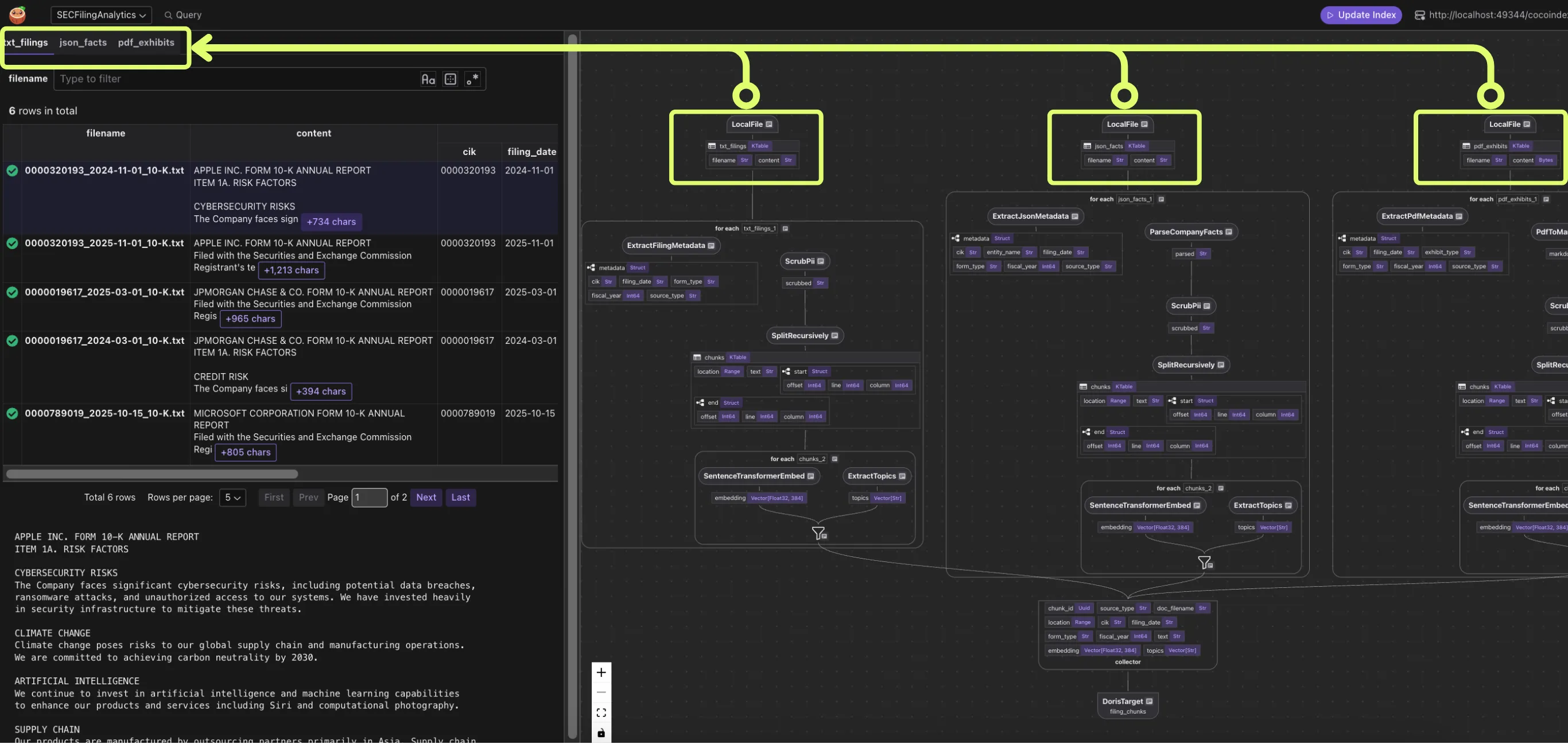 CocoInsight data view with all sources and transformation outputs