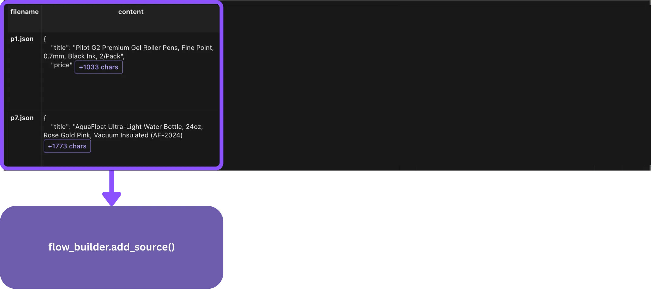 Data Ingestion Flow