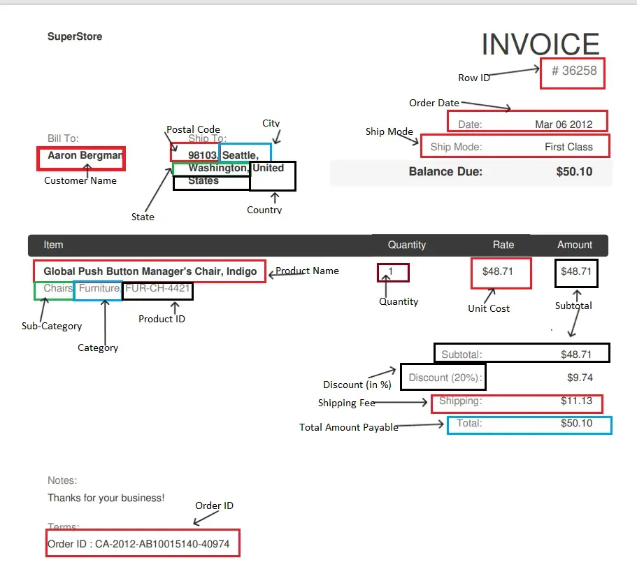 Invoice Extraction