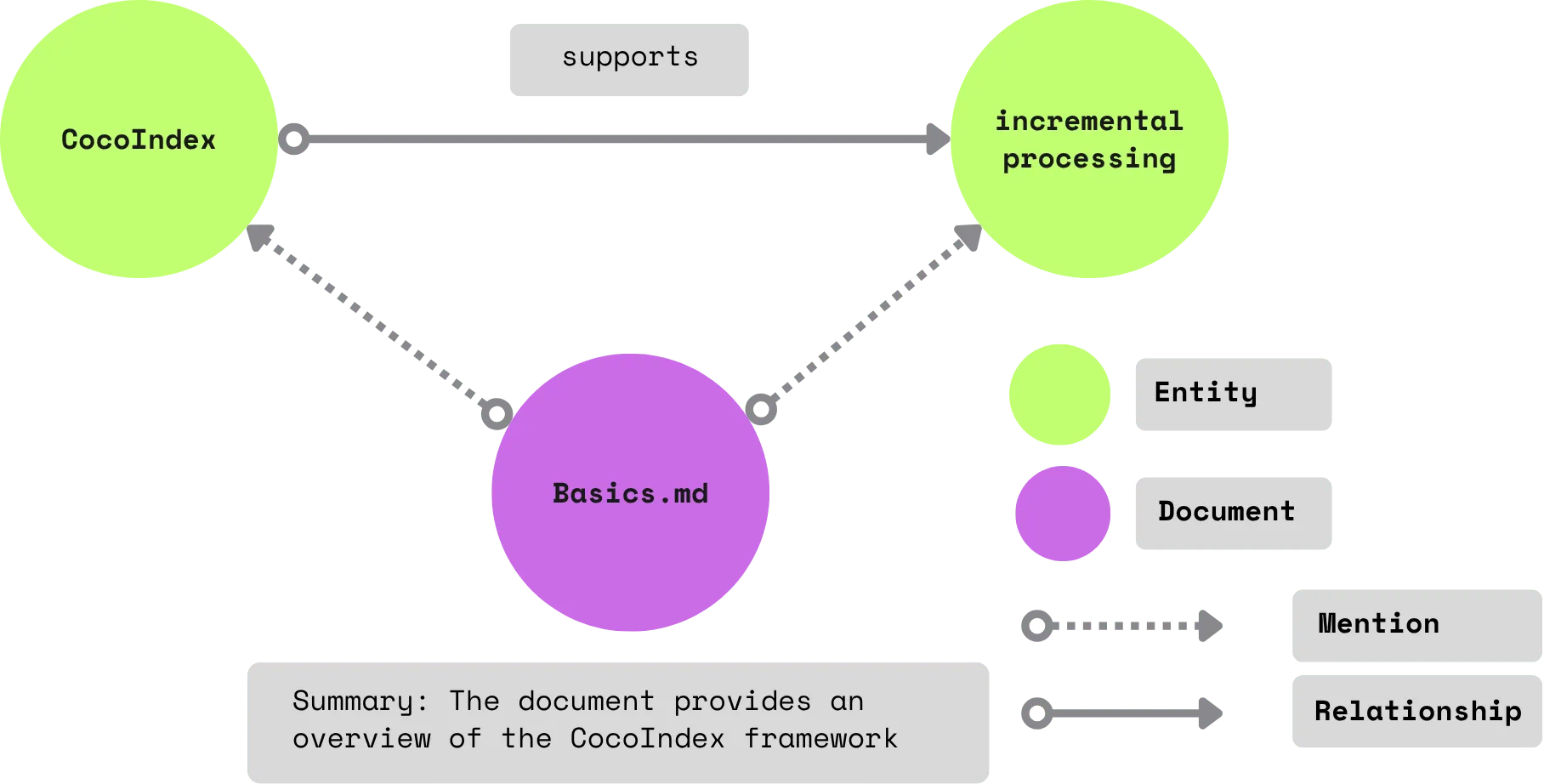 Knowledge Graph Extraction