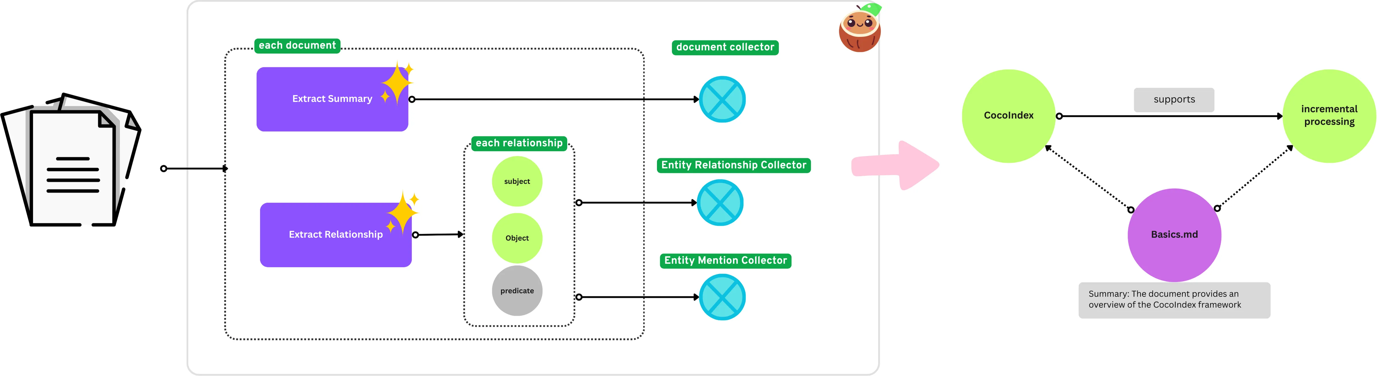 Knowledge Graph Support in CocoIndex
