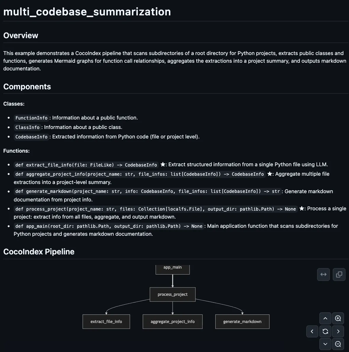 Output Example