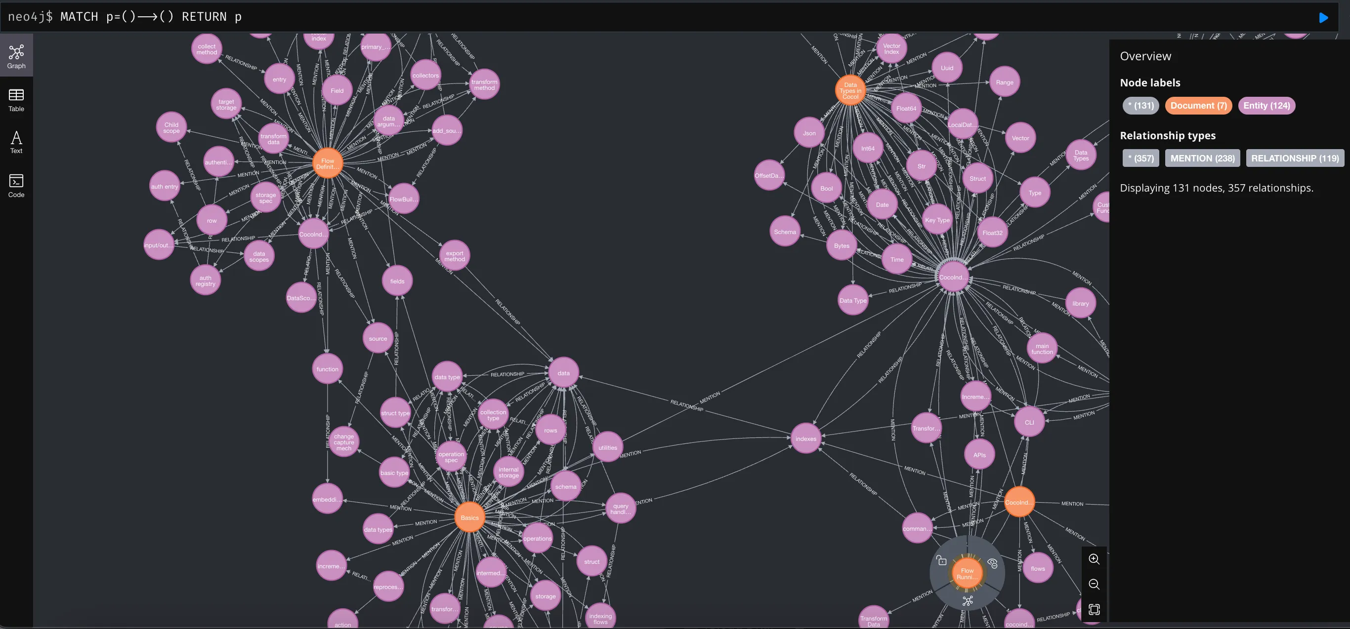 Neo4j Browser for CocoIndex Docs