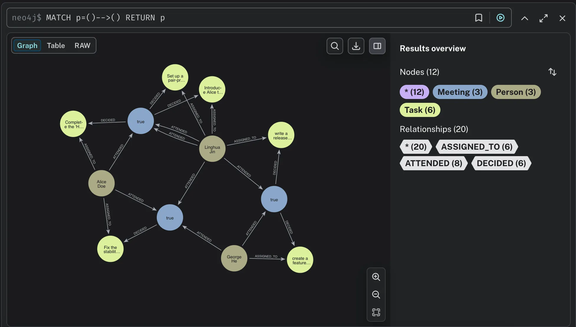 Neo4j Property Graph