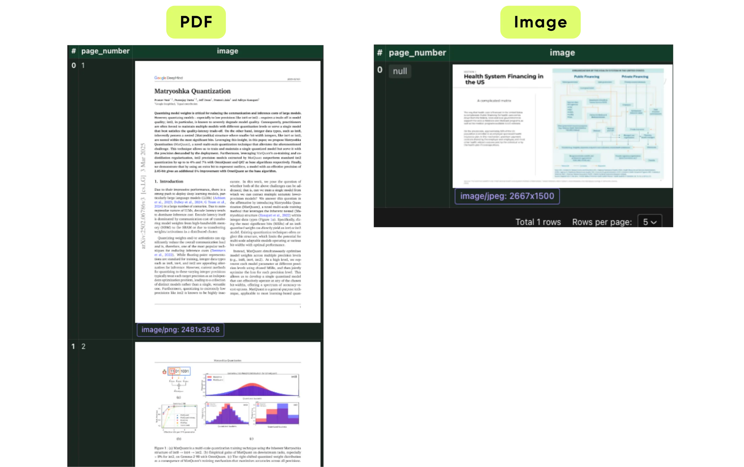 File to Pages