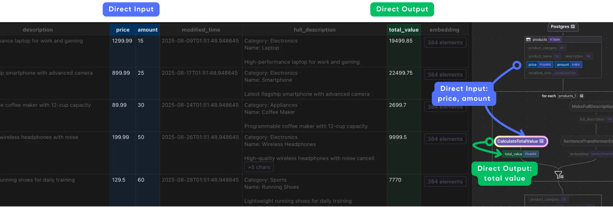 Calculate Total Value