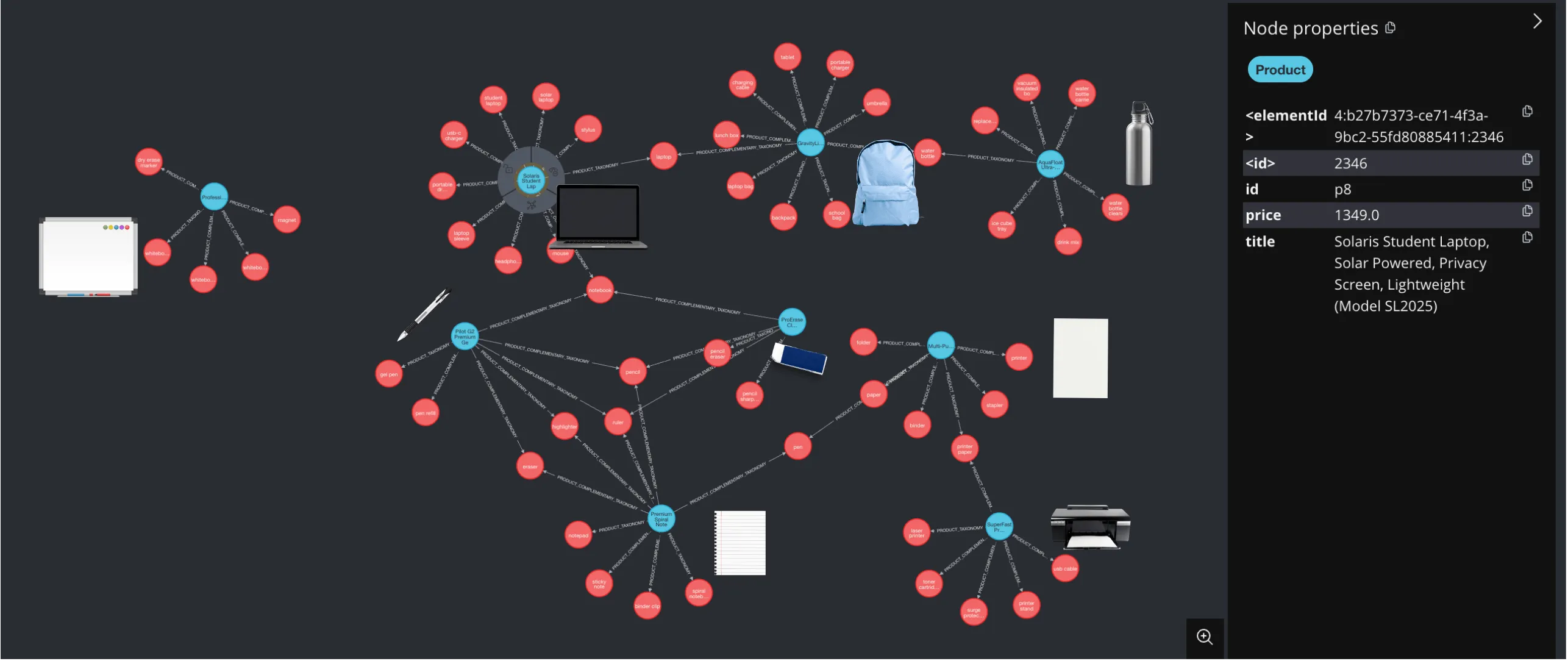 Product Graph