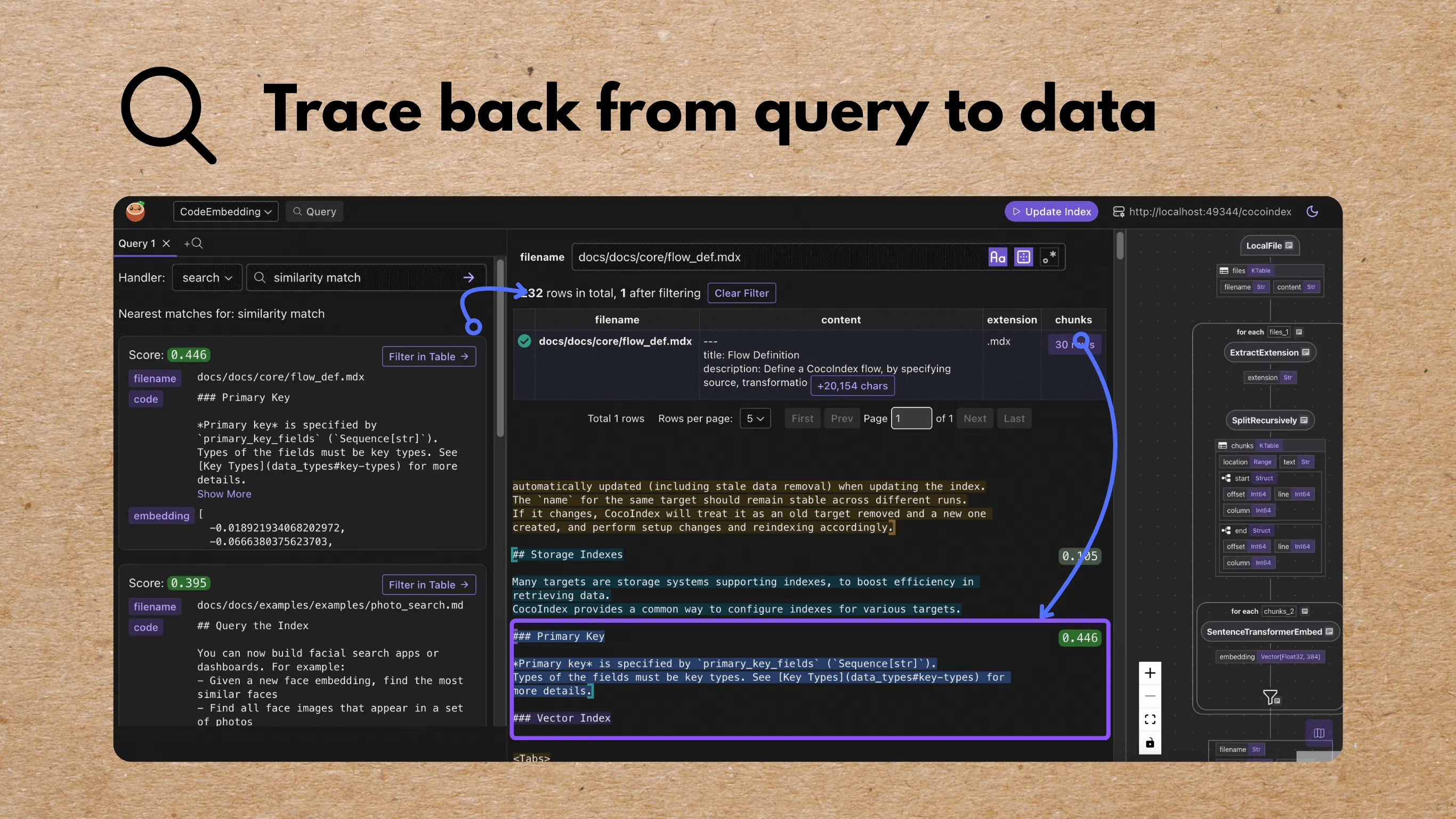 Query Support