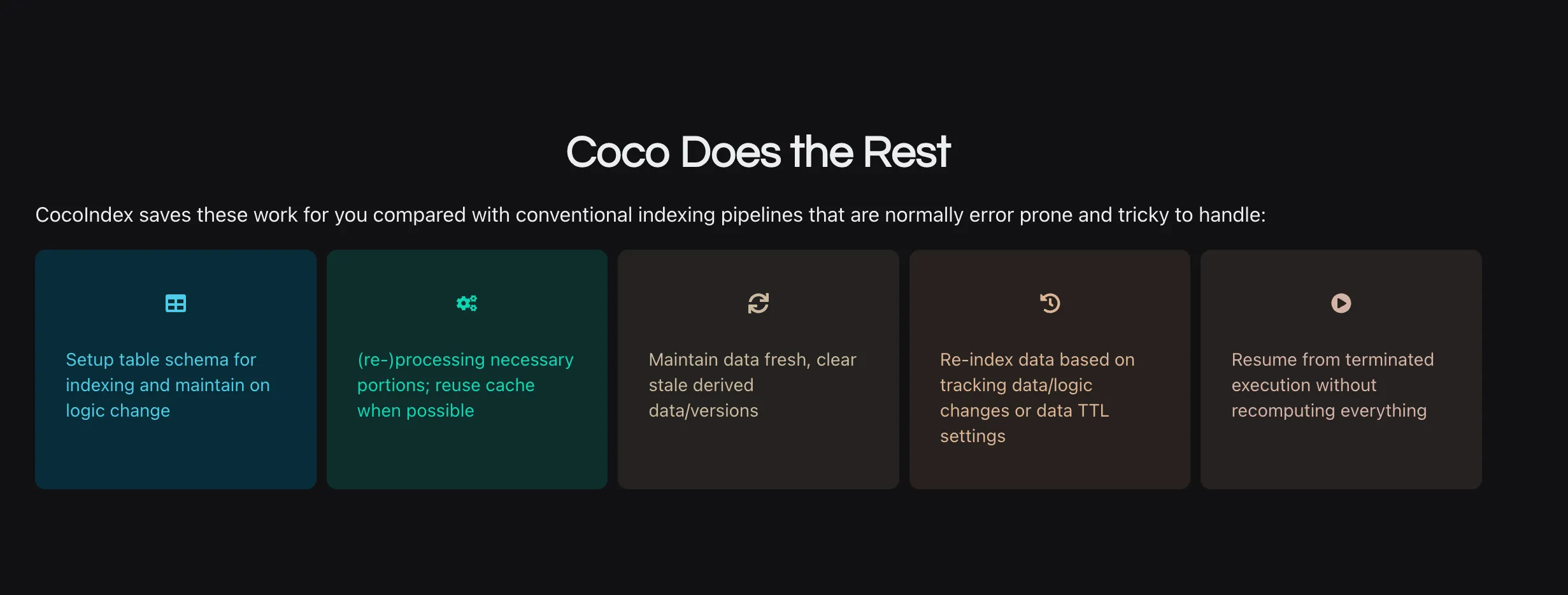 Coco does the rest