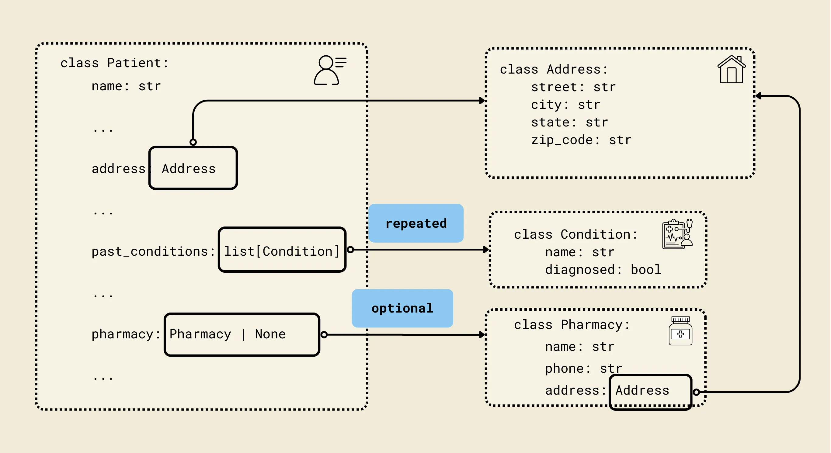 Patient schema