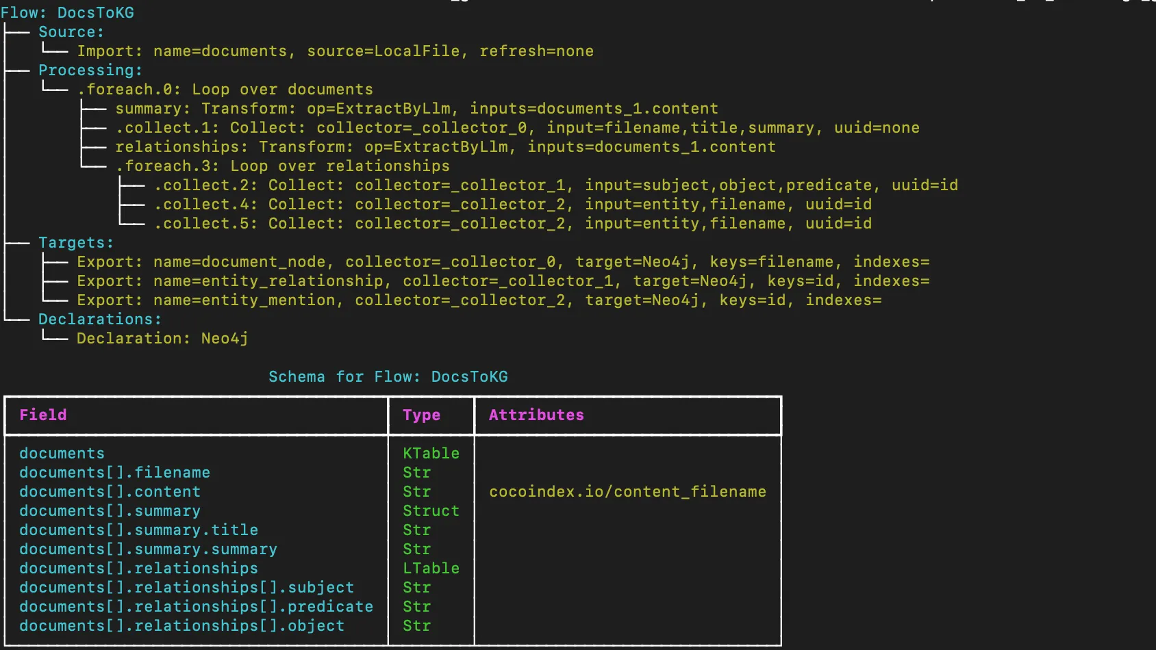 CocoIndex show with flow spec