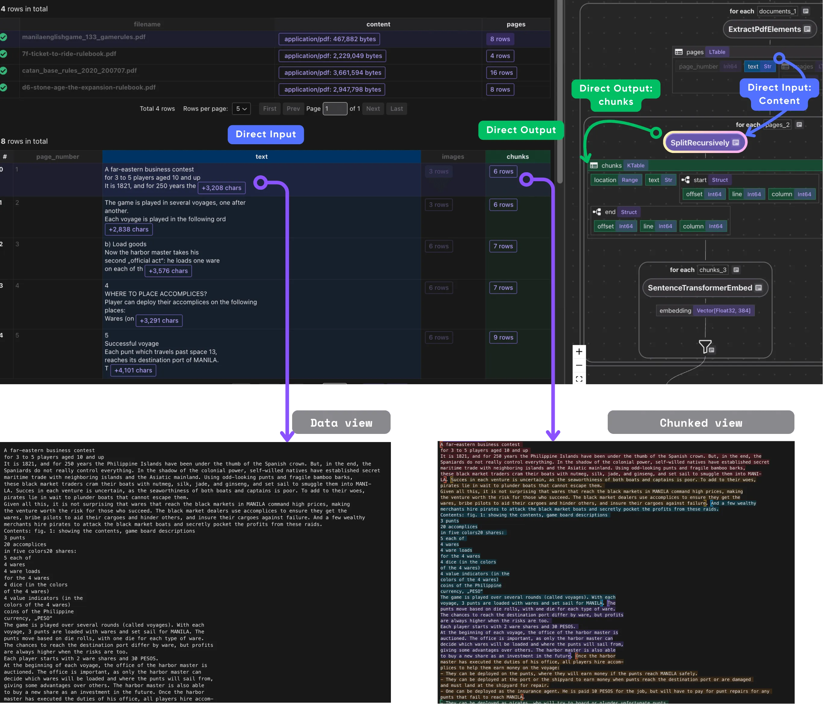 Split Recursively