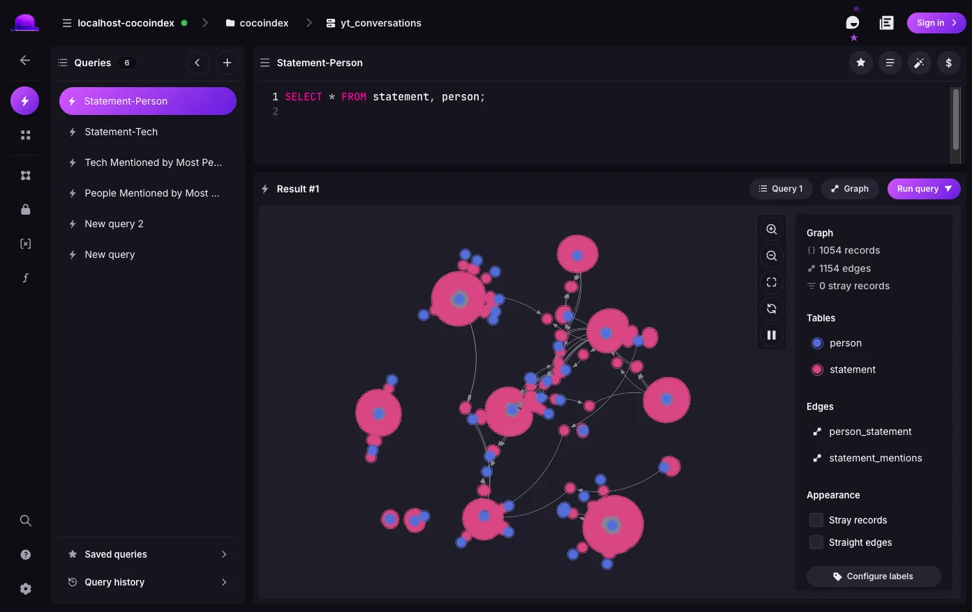 SurrealDB graph visualization showing persons and statements with person_statement and statement_mentions edges