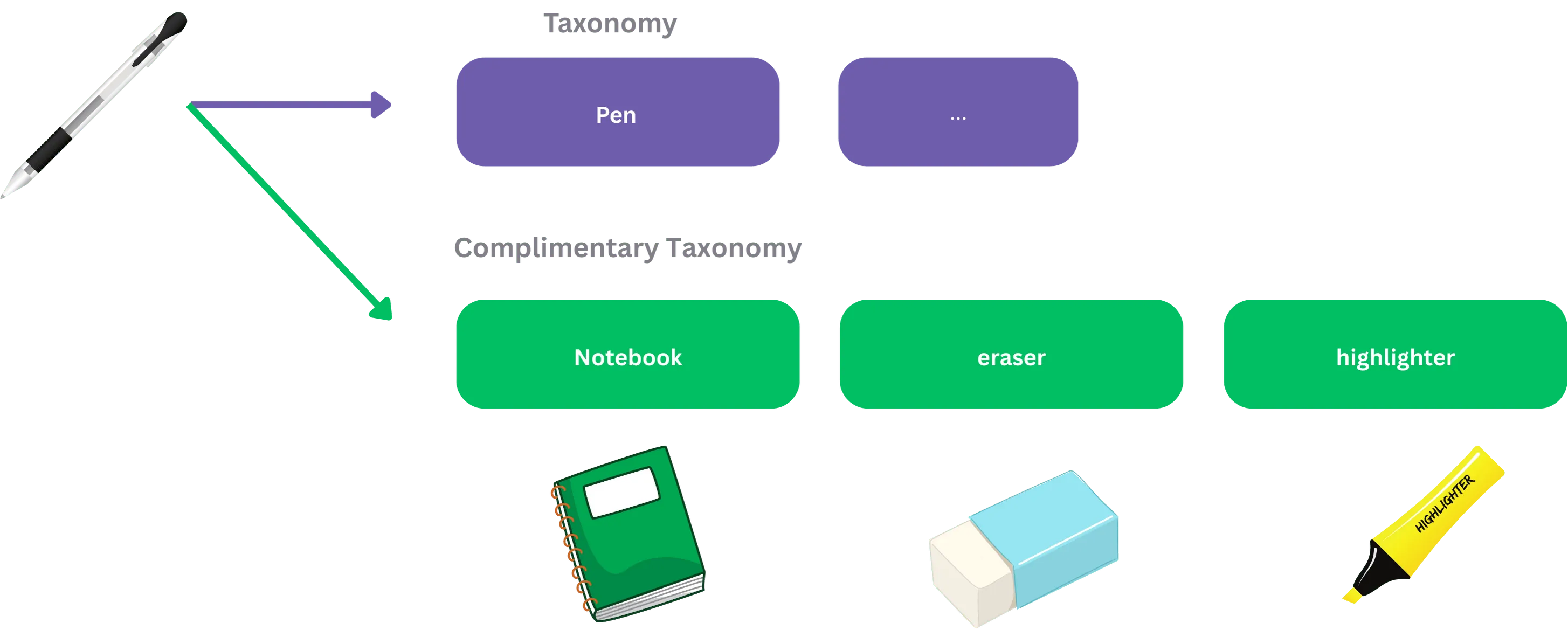 Taxonomy
