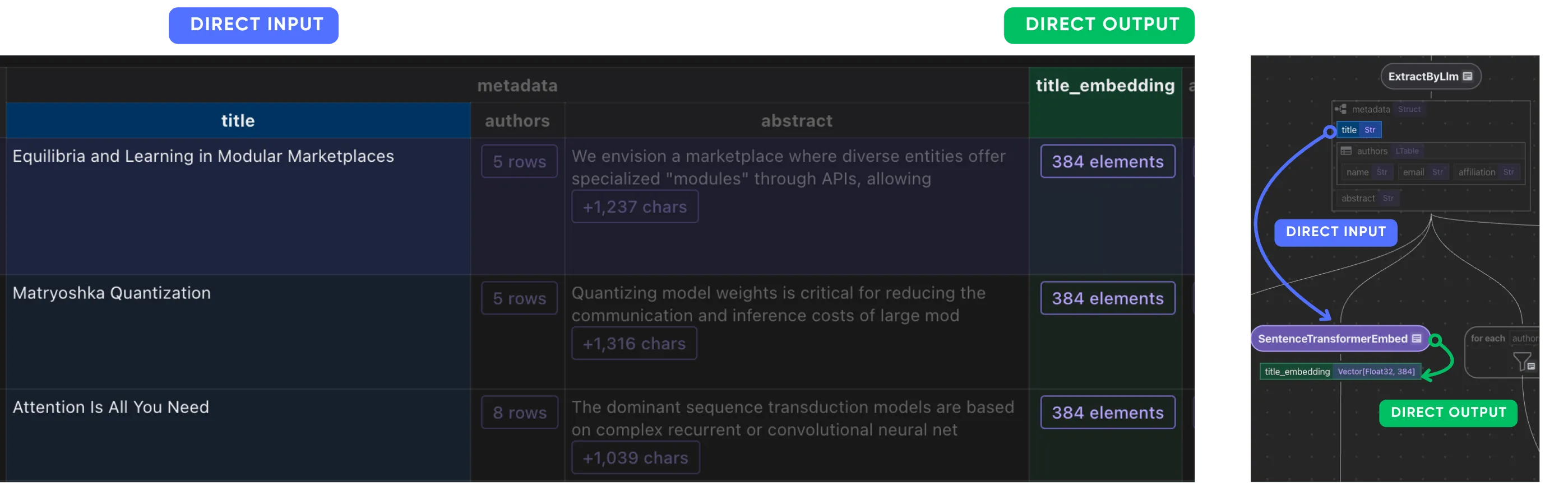 Title Embedding