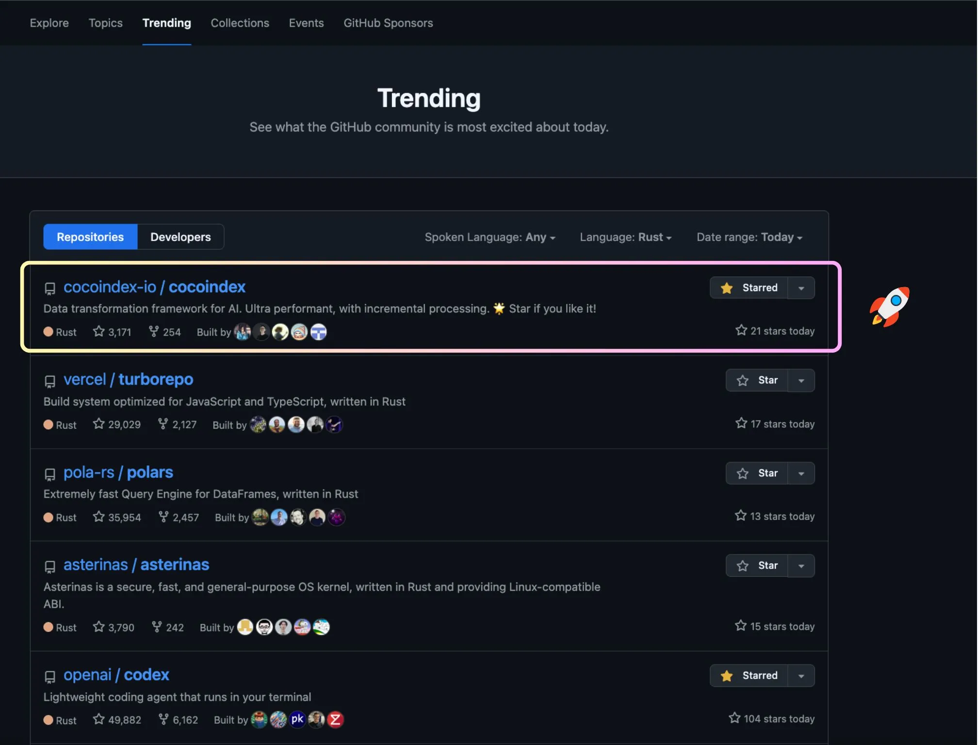 trending