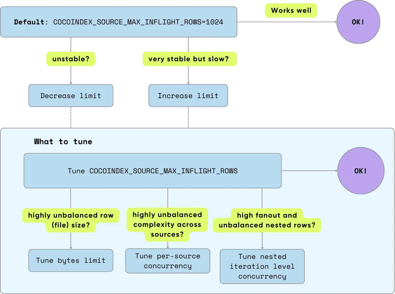 tuning-guide