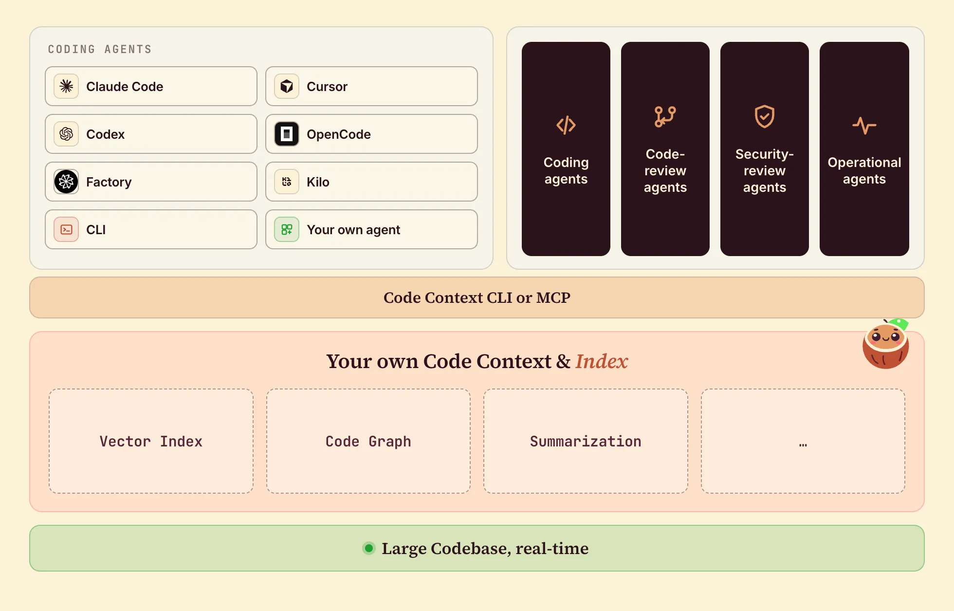 CocoIndex Use Case