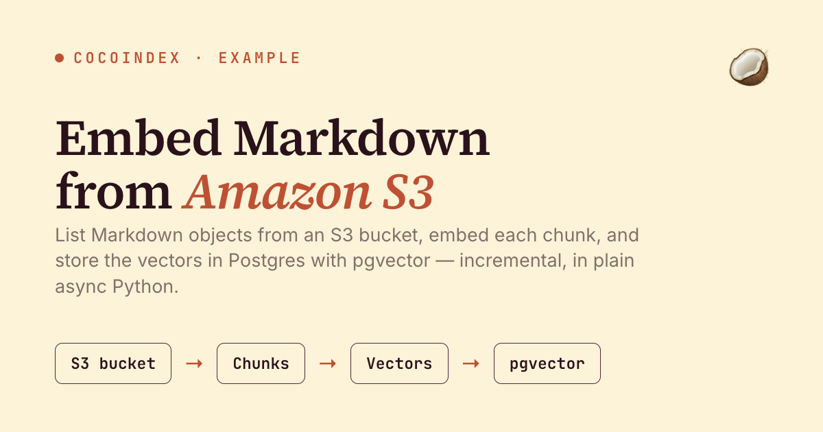 Embed Markdown from Amazon S3 with CocoIndex V1