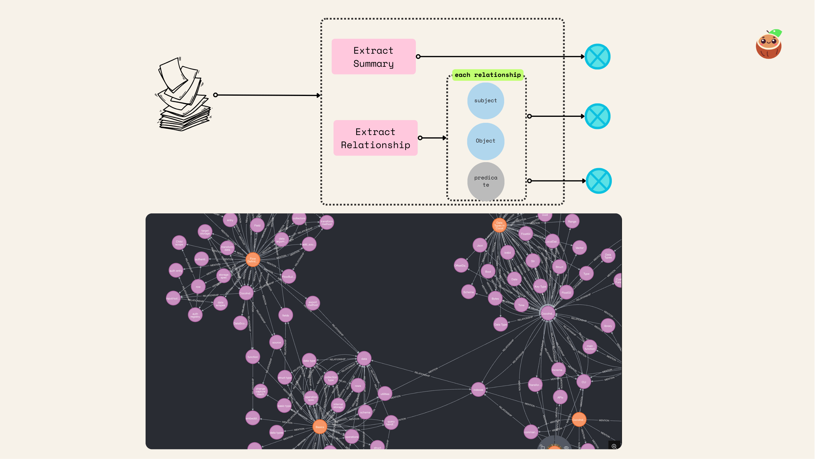 Turn documentation into a knowledge graph with LLM extraction and CocoIndex